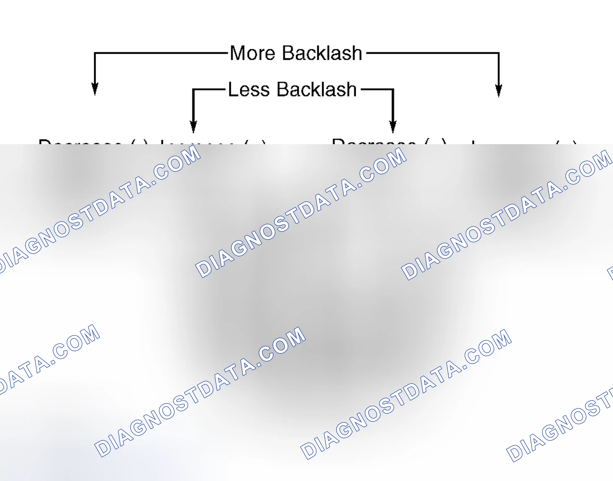 Scheme 14: DIFFERENTIAL BEARING PRELOAD & RING GEAR BACKLASH
