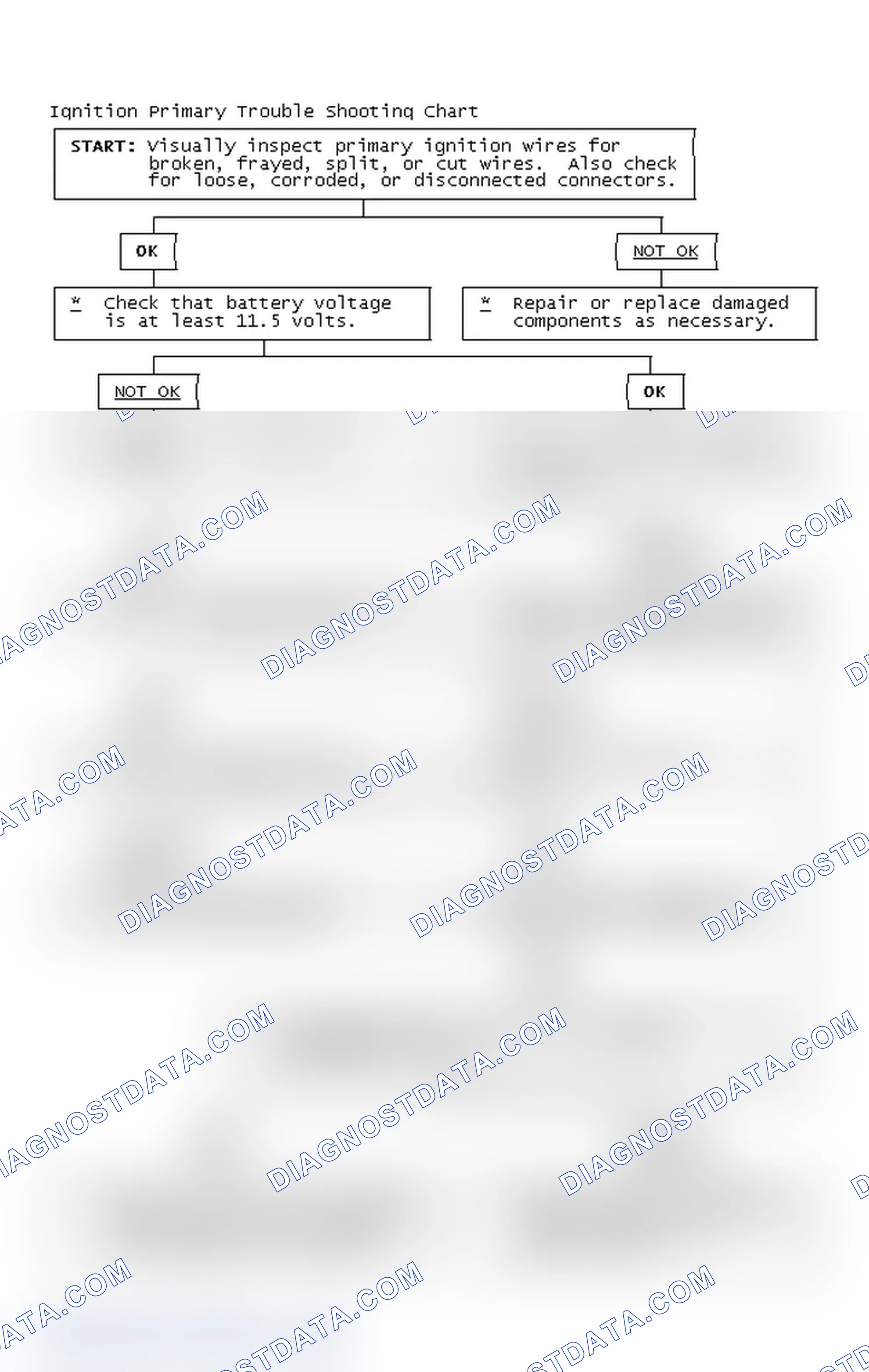 Scheme 4: Ignition Primary Trouble Shooting Chart