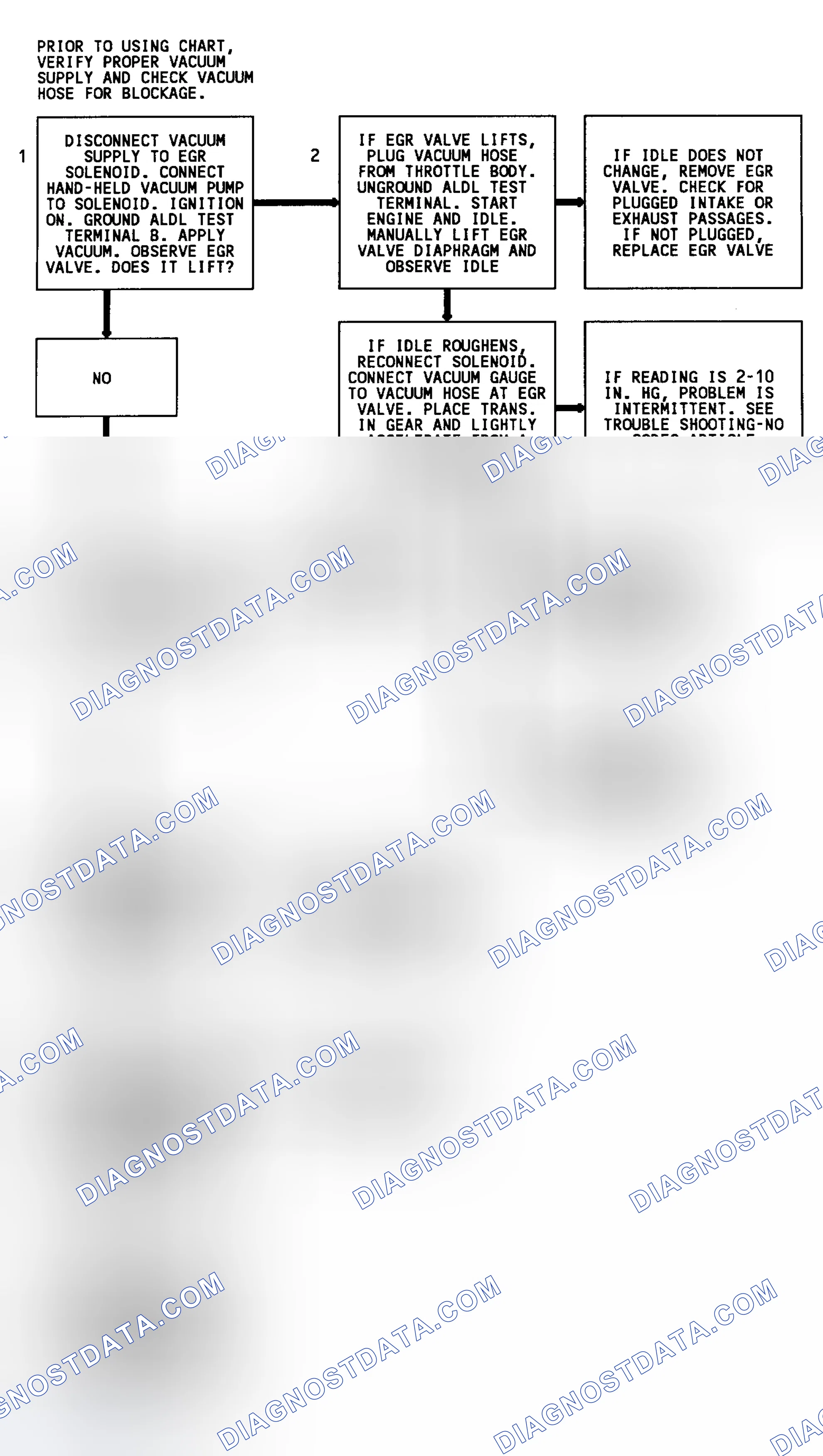 Scheme 129: Code 32 Flow Chart (3.1L) EGR System Error