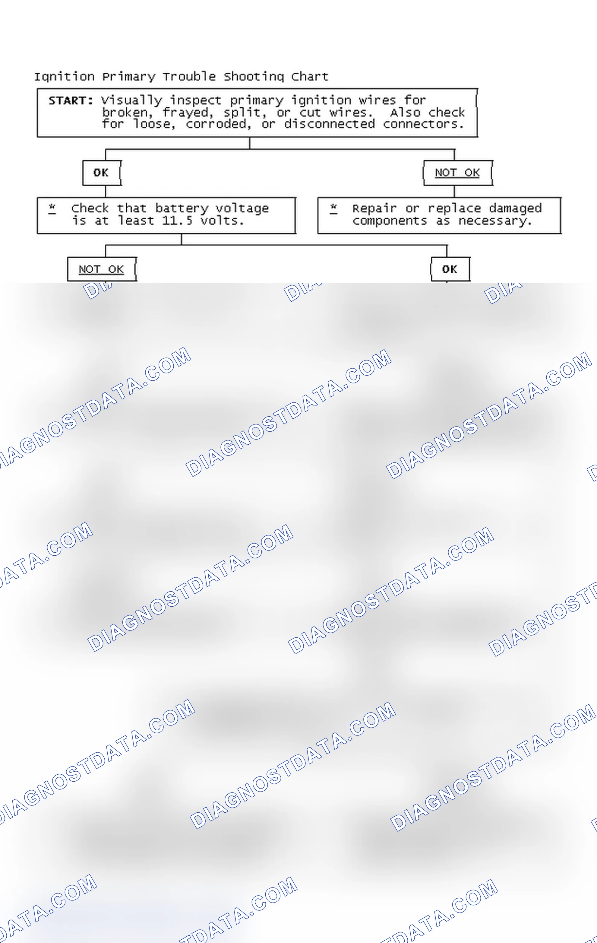Scheme 4: Ignition Primary Trouble Shooting Chart