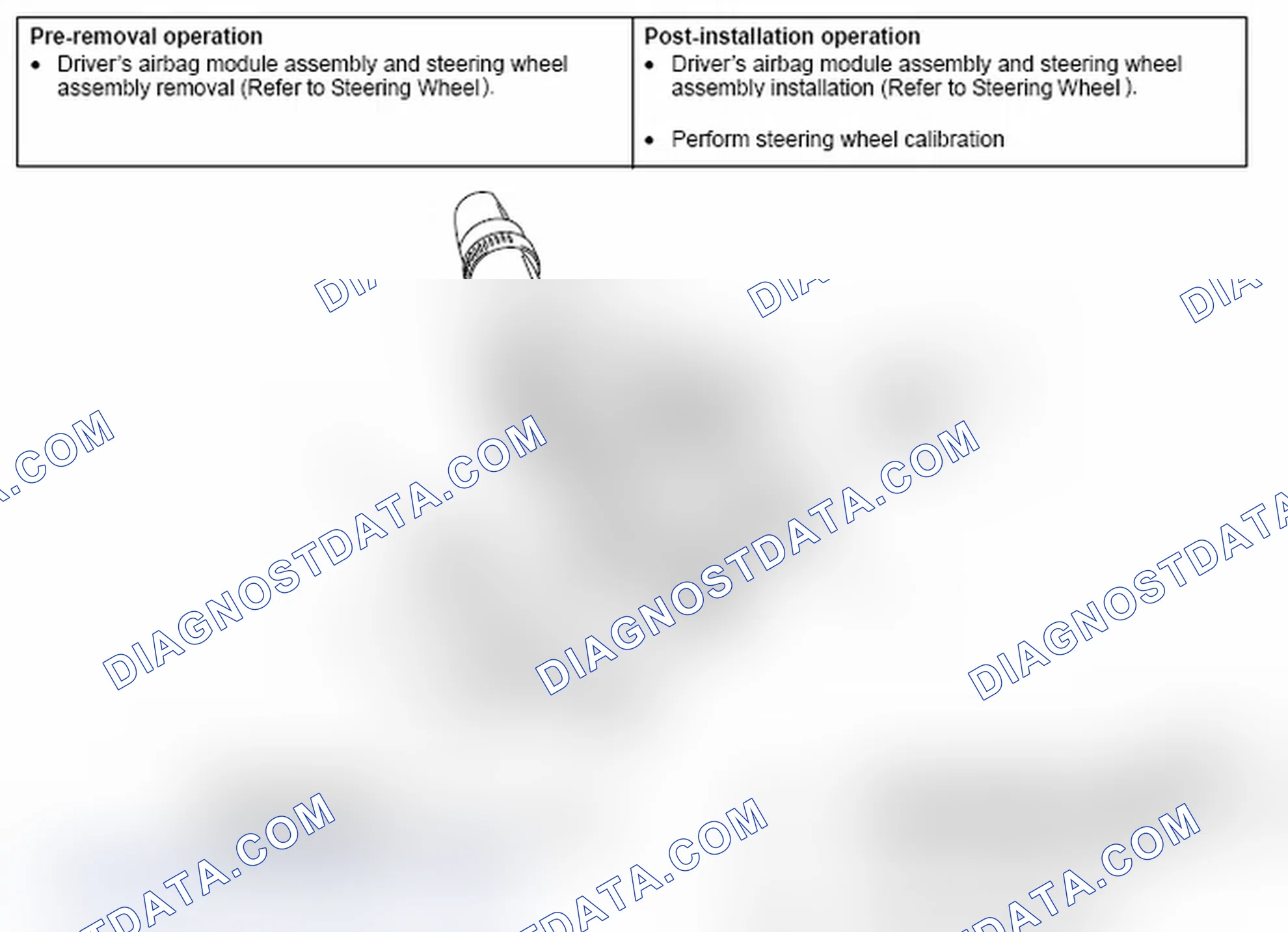 Scheme 68: REMOVAL AND INSTALLATION