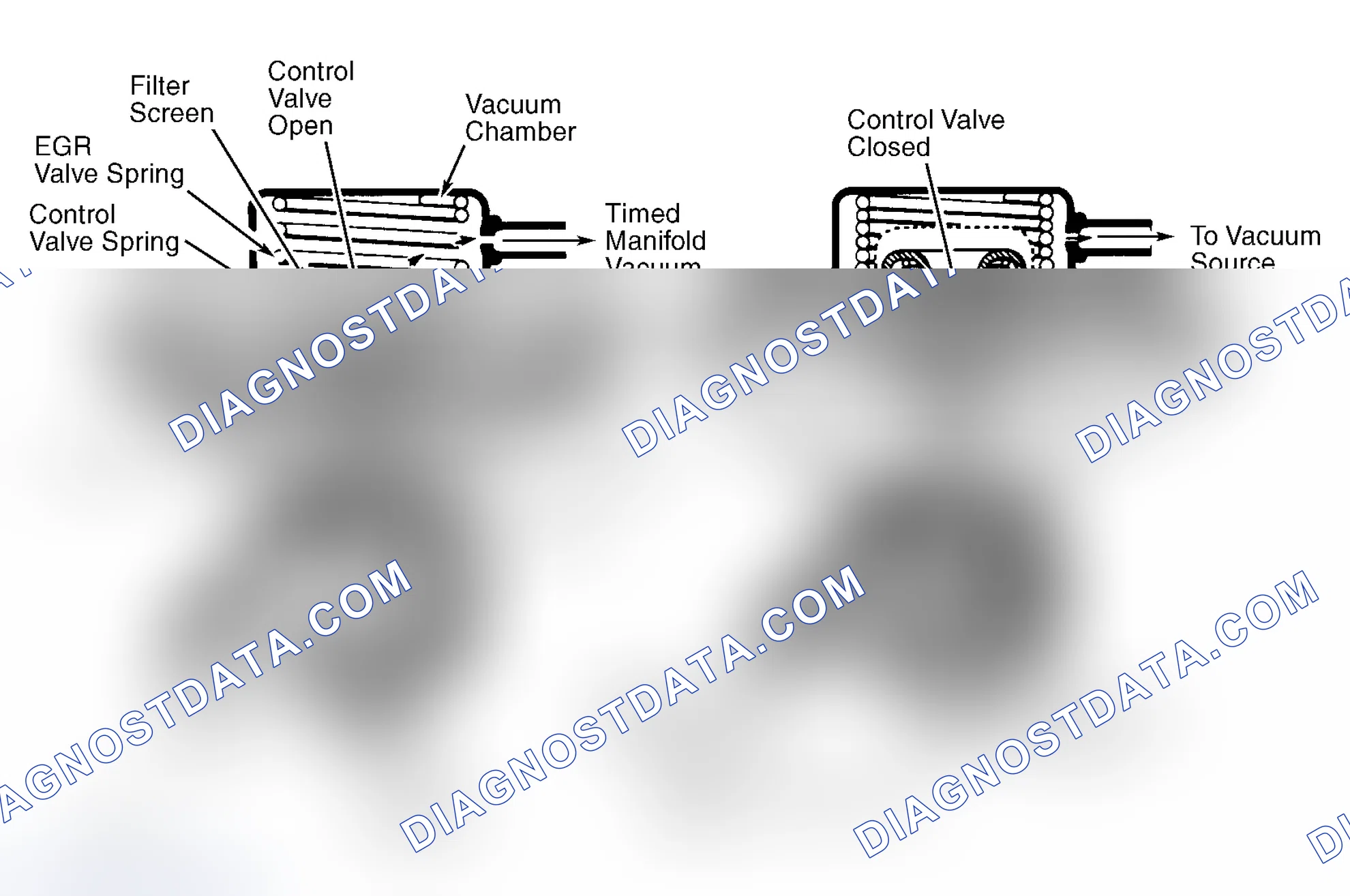Scheme 9: Positive Backpressure EGR (BP/EGR) Valve