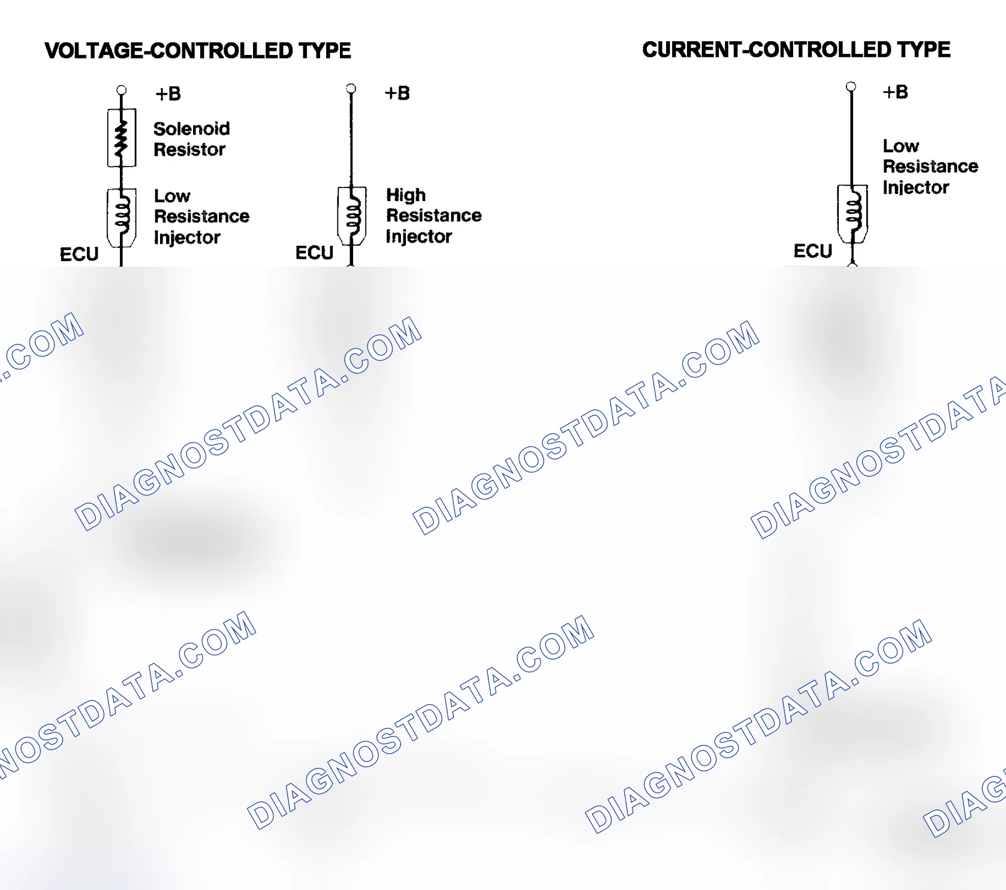 Scheme 4: Injector Driver Types - Current and Voltage