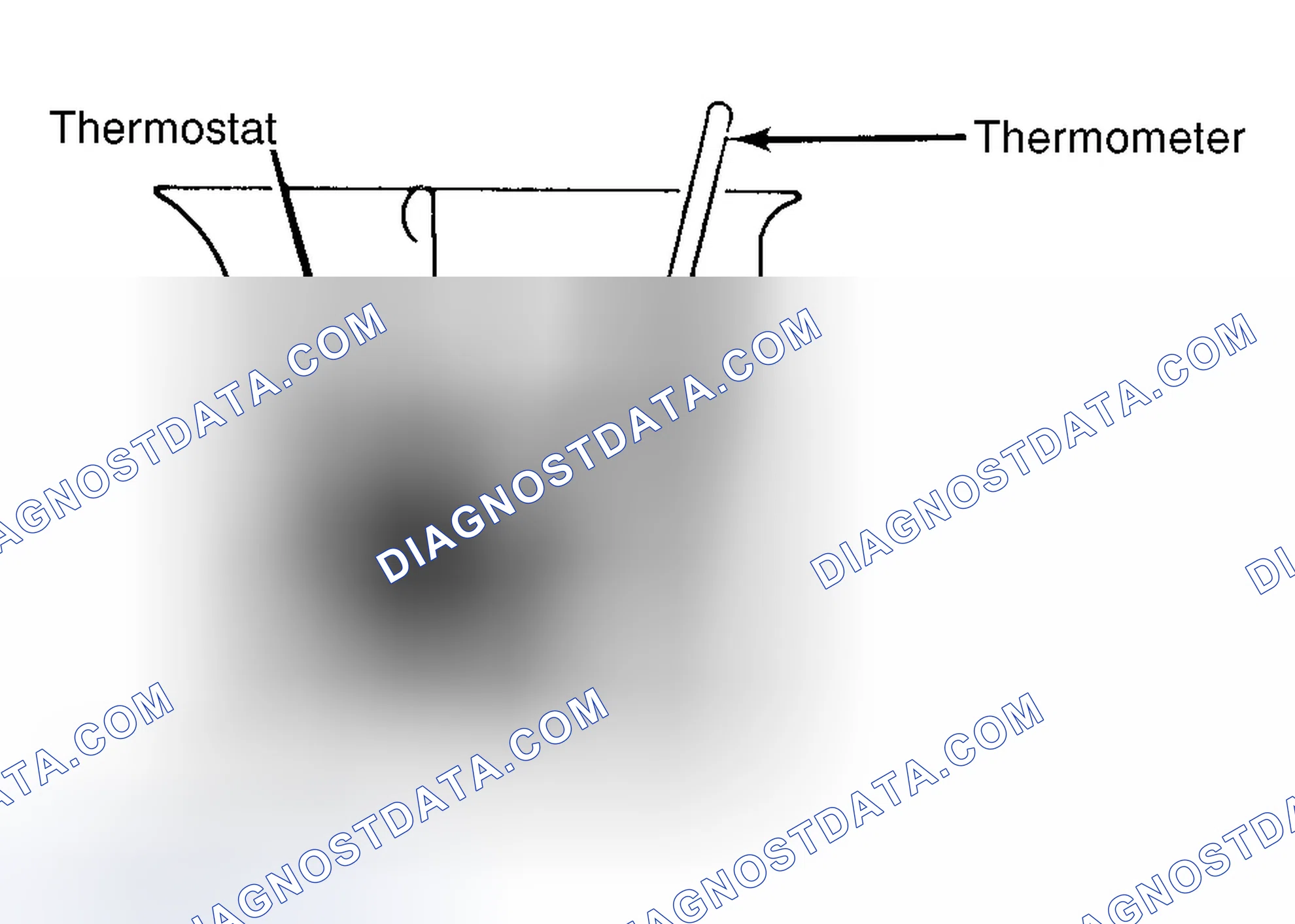 Scheme 1: Testing Thermostat in Coolant/Water Solution