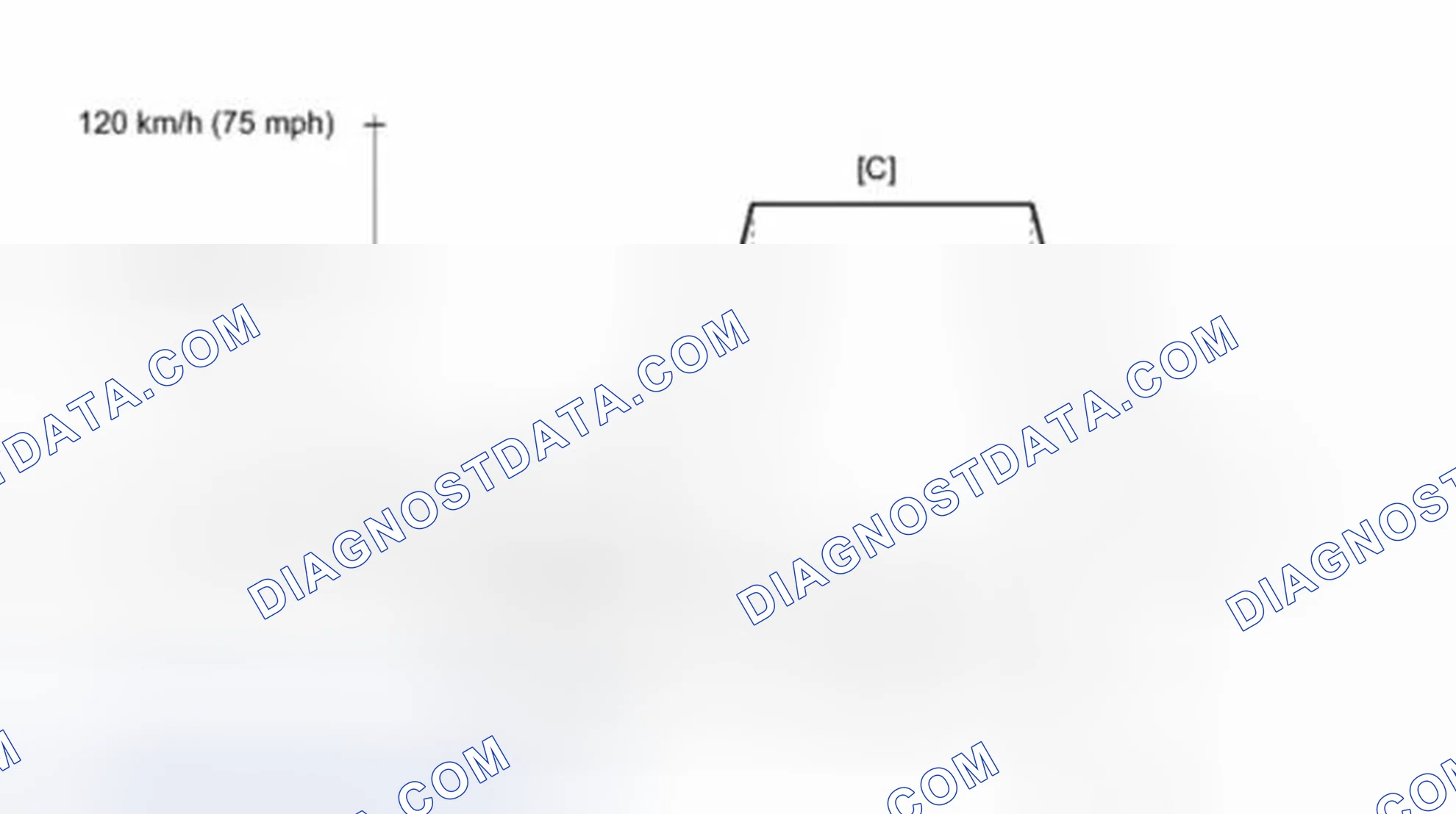 Scheme 40: Drive Cycle Pattern 18 (P0136, P0137, P0138, P0156, P0157 & P0158)