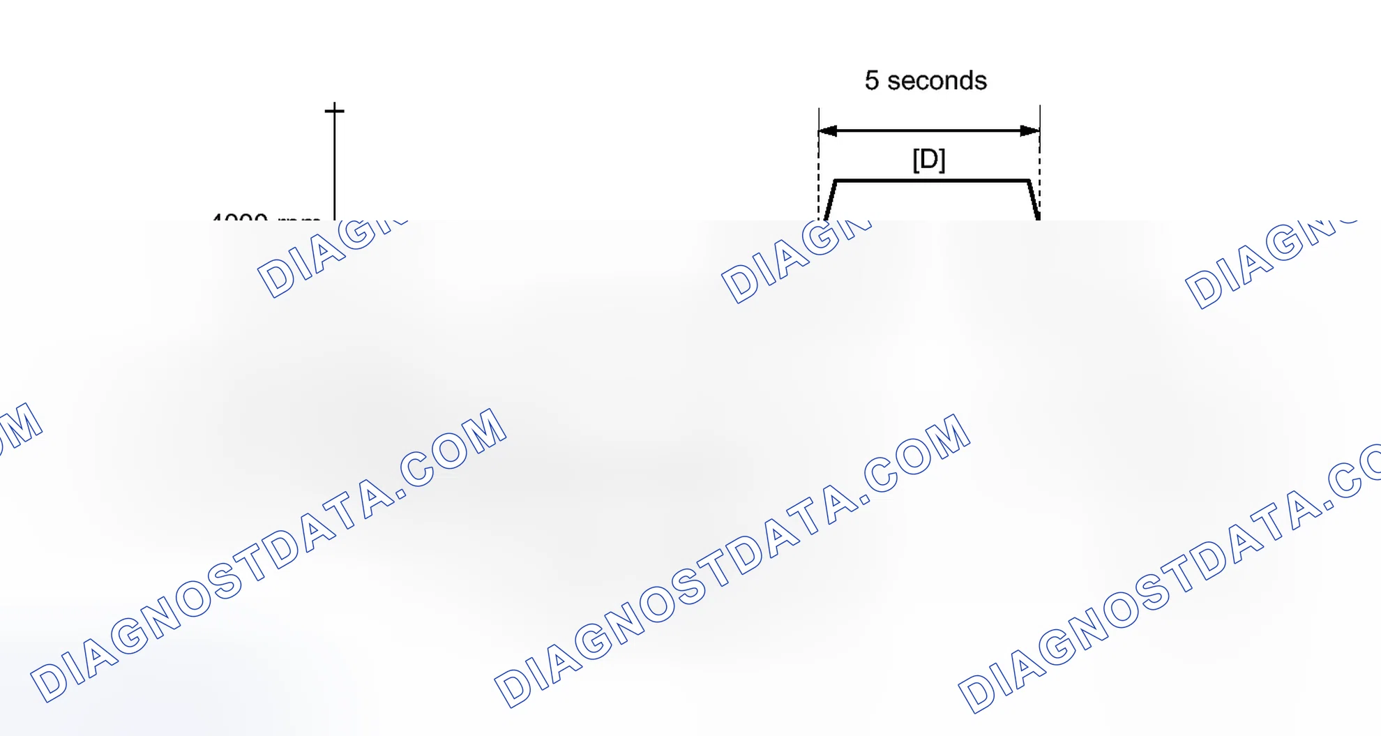 Scheme 243: CONFIRMATION DRIVING PATTERN