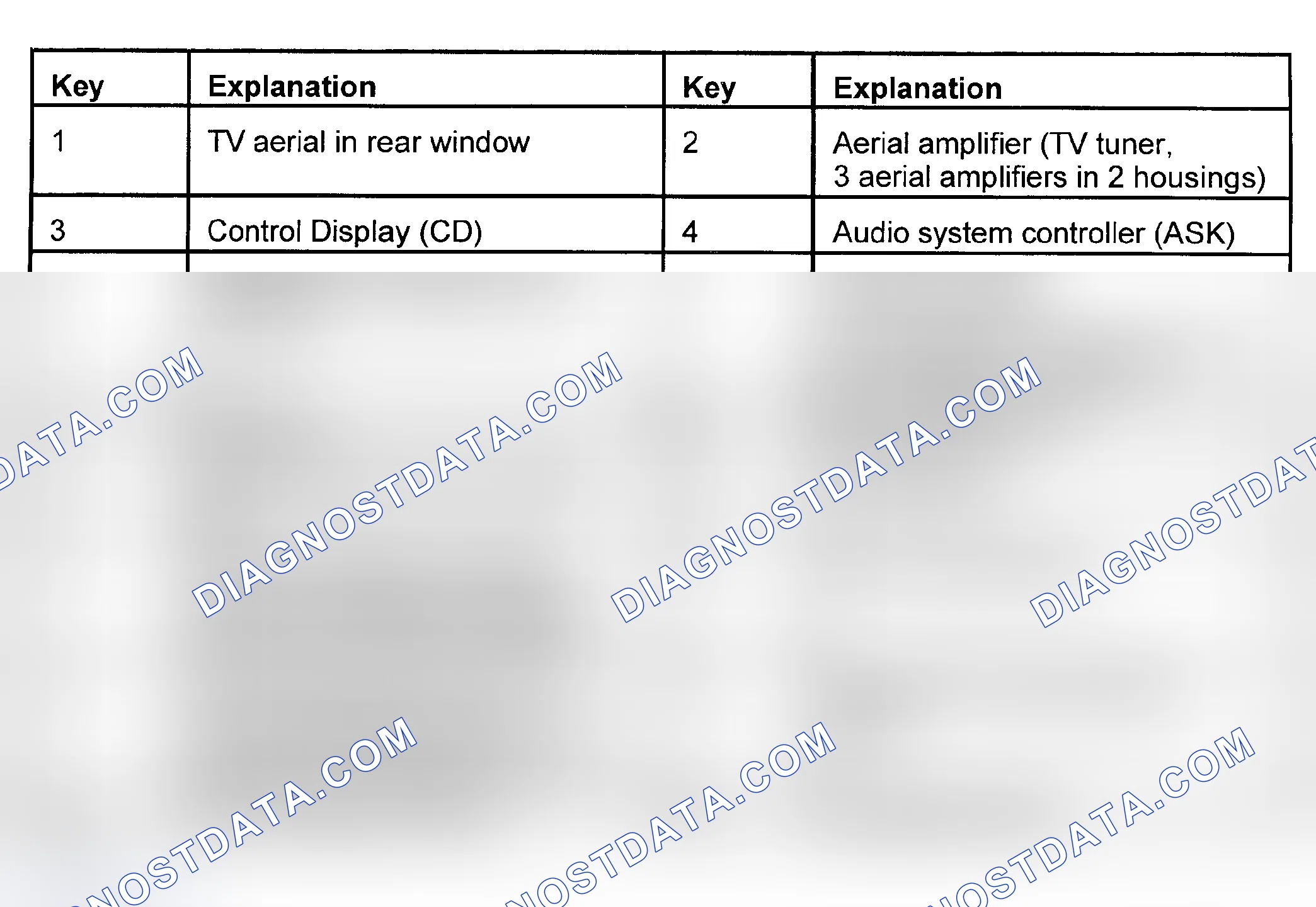Scheme 42