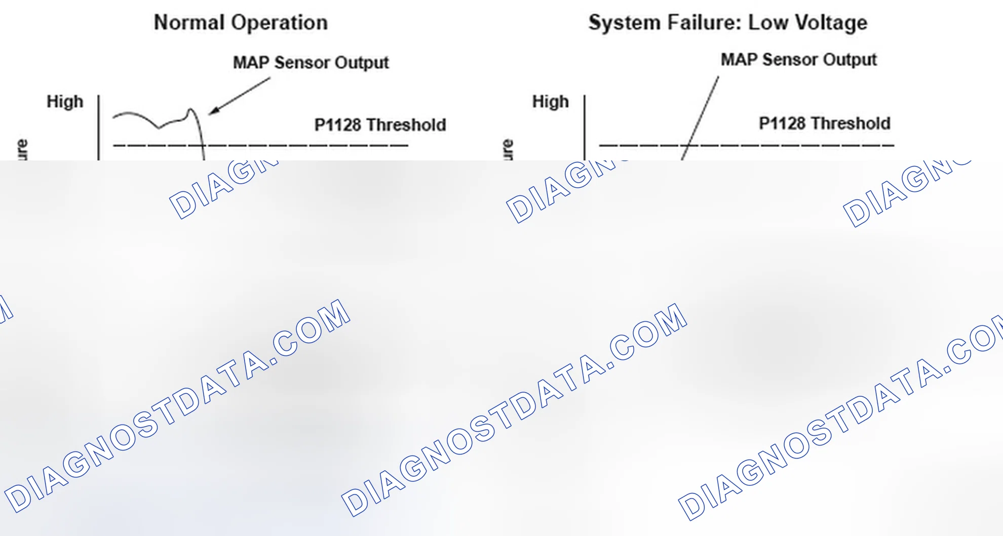 Scheme 217: Manifold Absolute Pressure (MAP) Sensor Signal Lower Than Expected - Graph