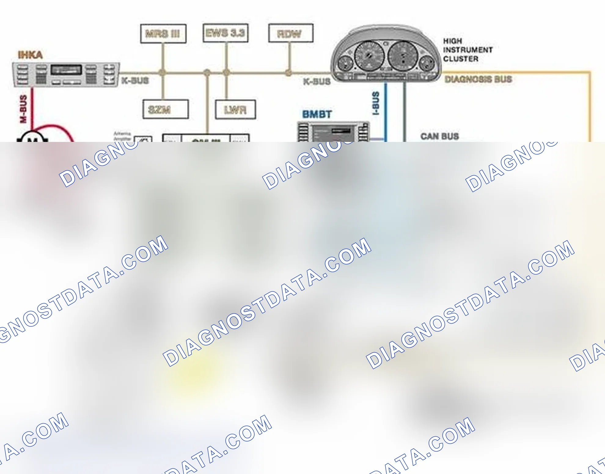 Scheme 15: I/K Bus Topology