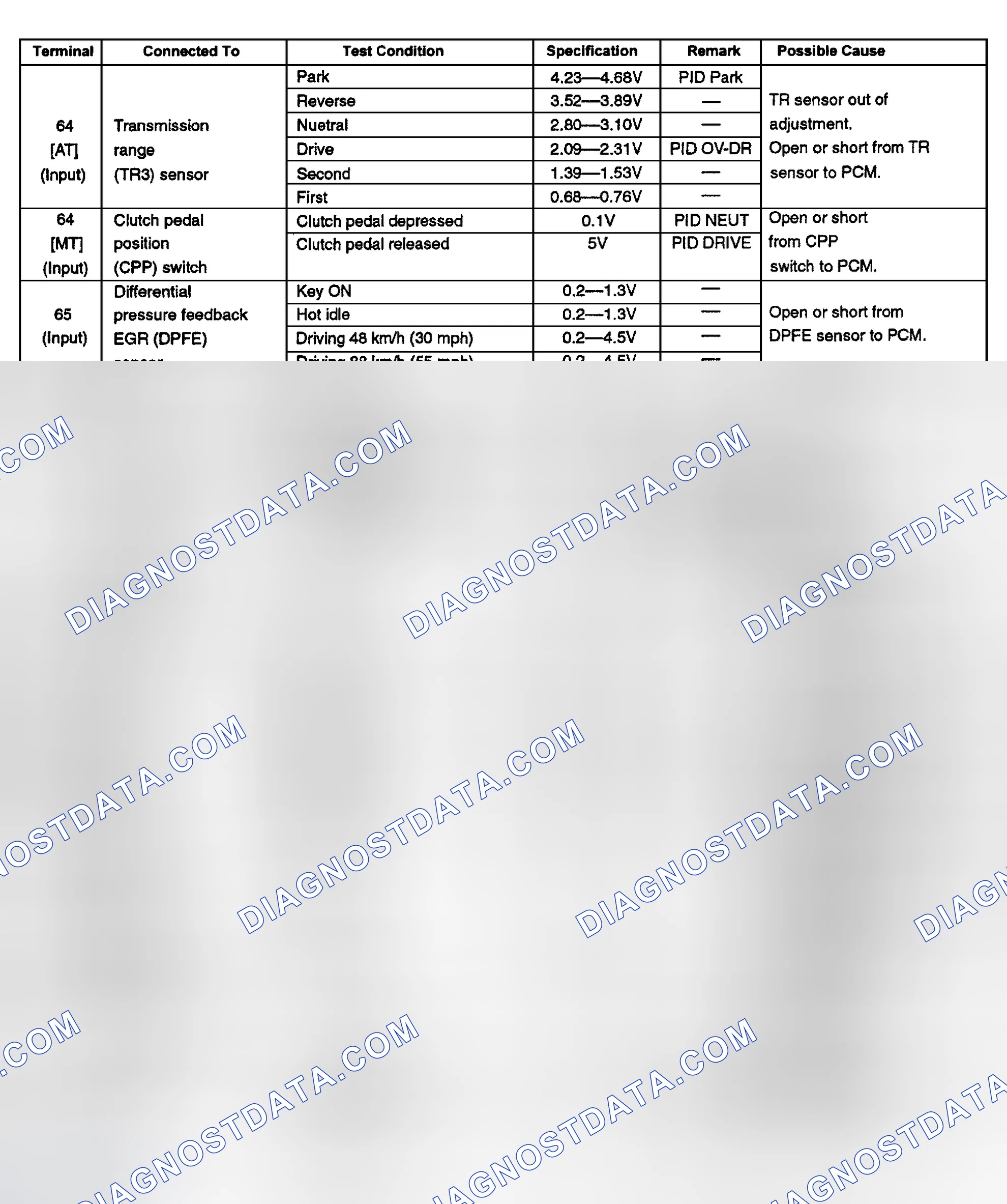 Scheme 15