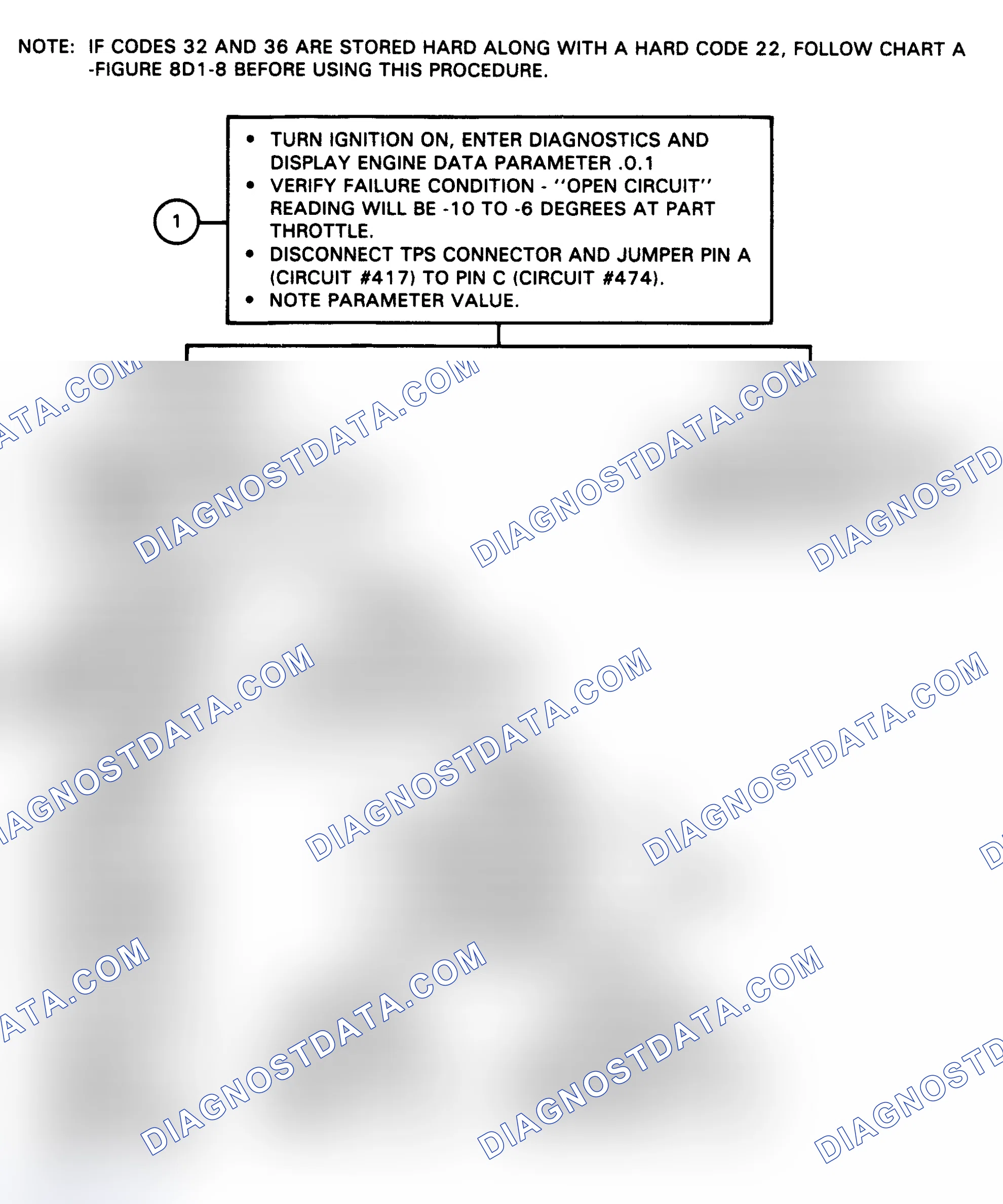 Scheme 76: Flow Chart, Code 22 - Open TPS Circuit