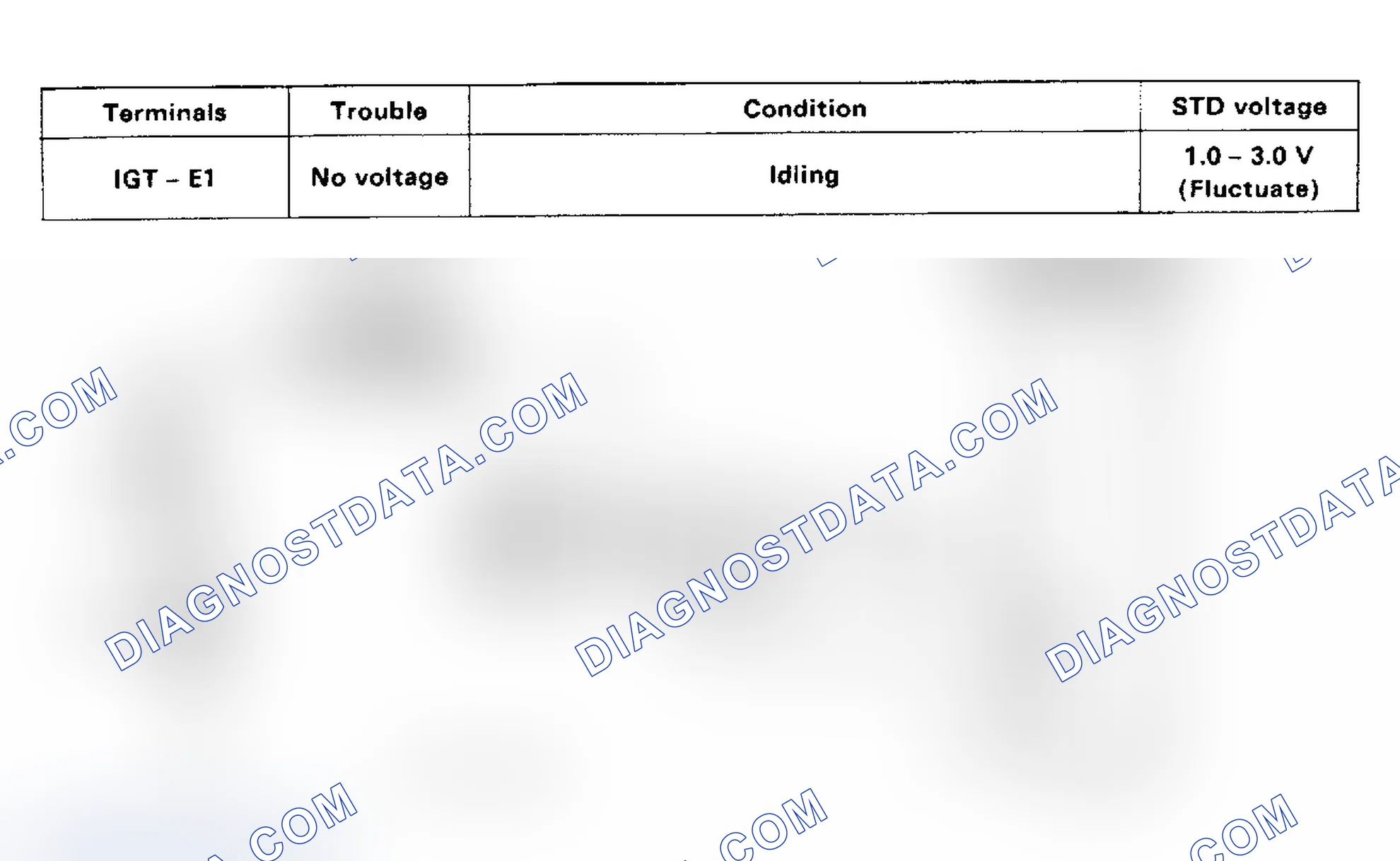 Scheme 21: Code 14/Test No. 3 Schematic (3VZ-FE) Ignition Signal