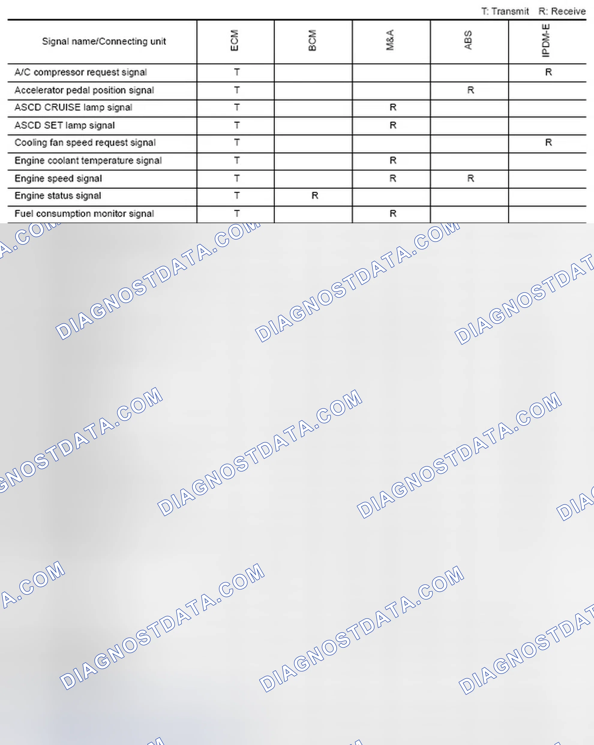 Scheme 145: CAN Communication Signal Chart For TYPE 4