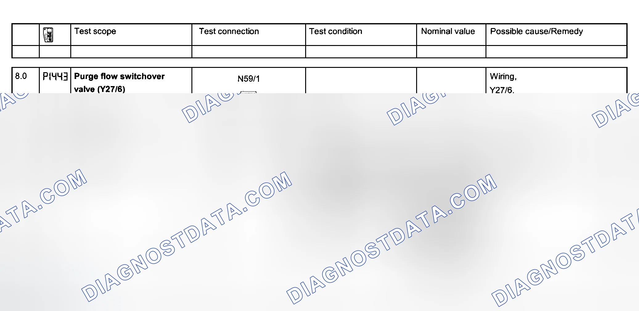 Scheme 87: Electrical System Tests - Section 23 (Steps 8.0-9.0)