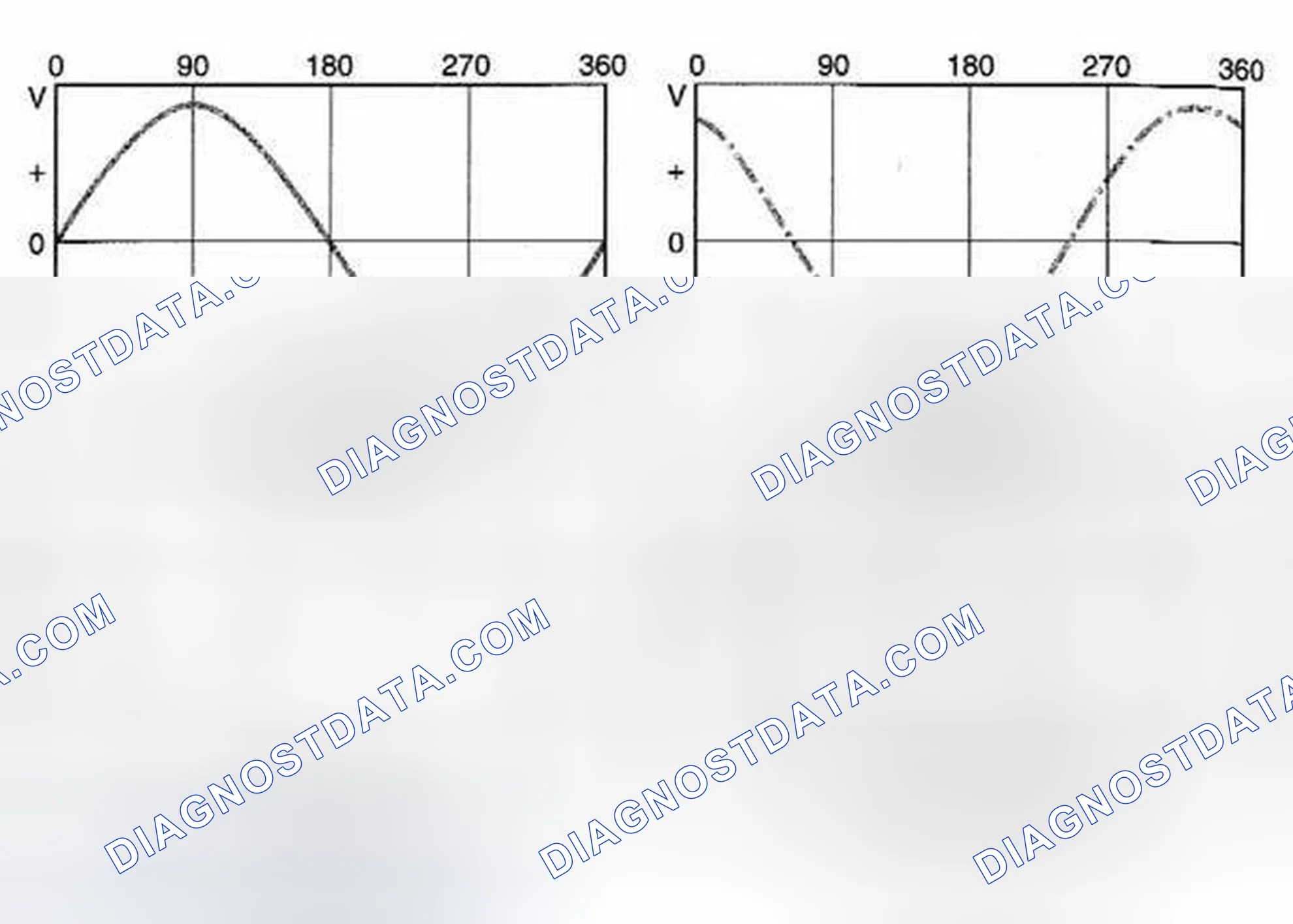 Scheme 29: Three-Phase AC Voltage Generation