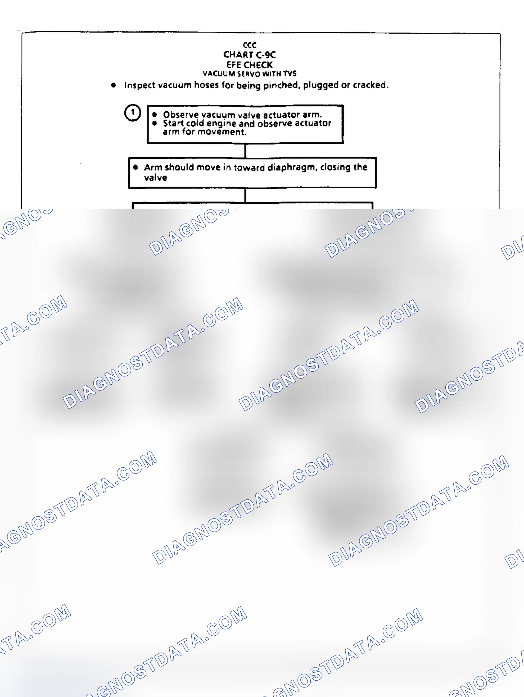 Scheme 207: Flow Chart C9C - EFE Check
