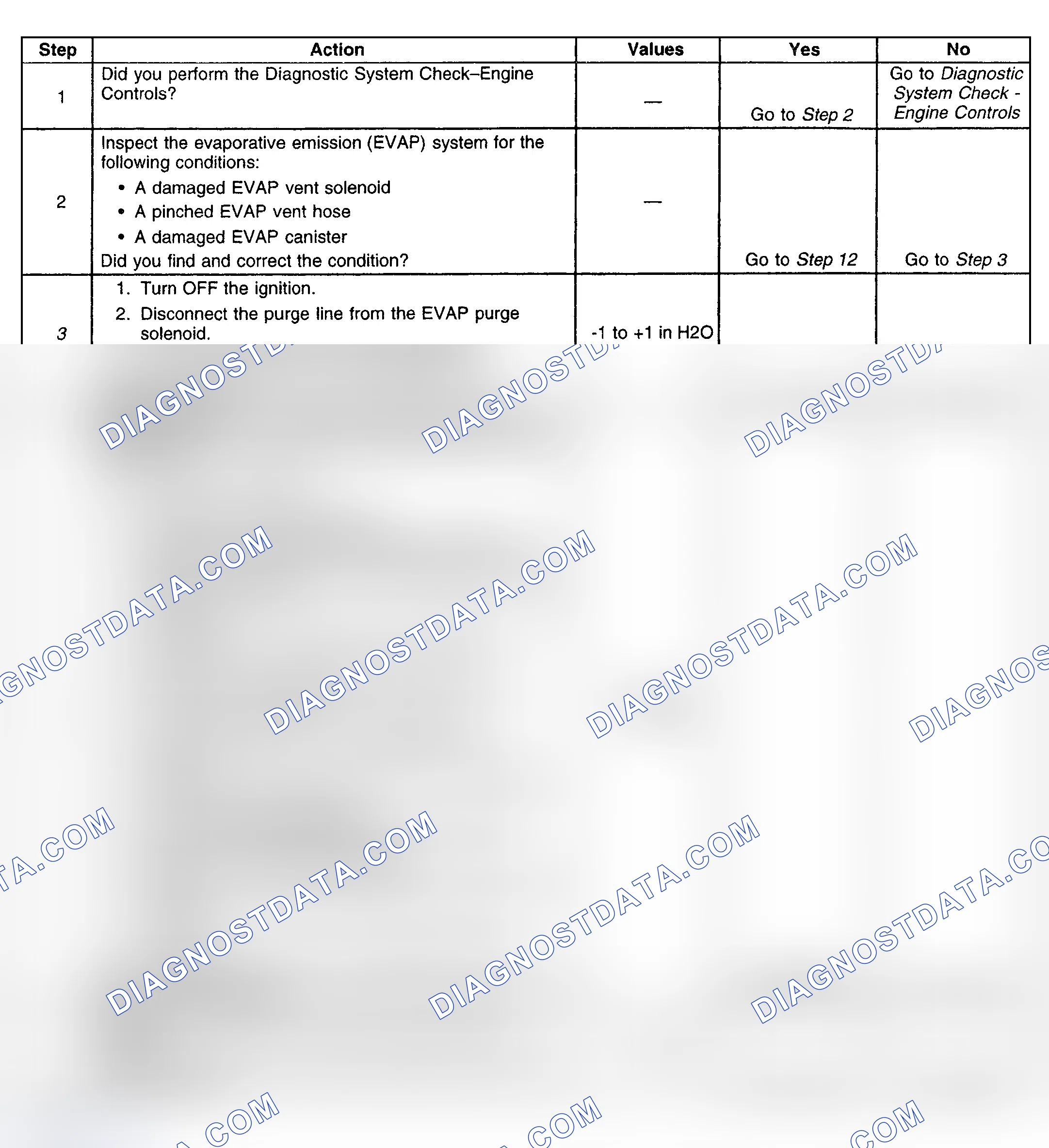 Scheme 166: Diagnostic Procedure