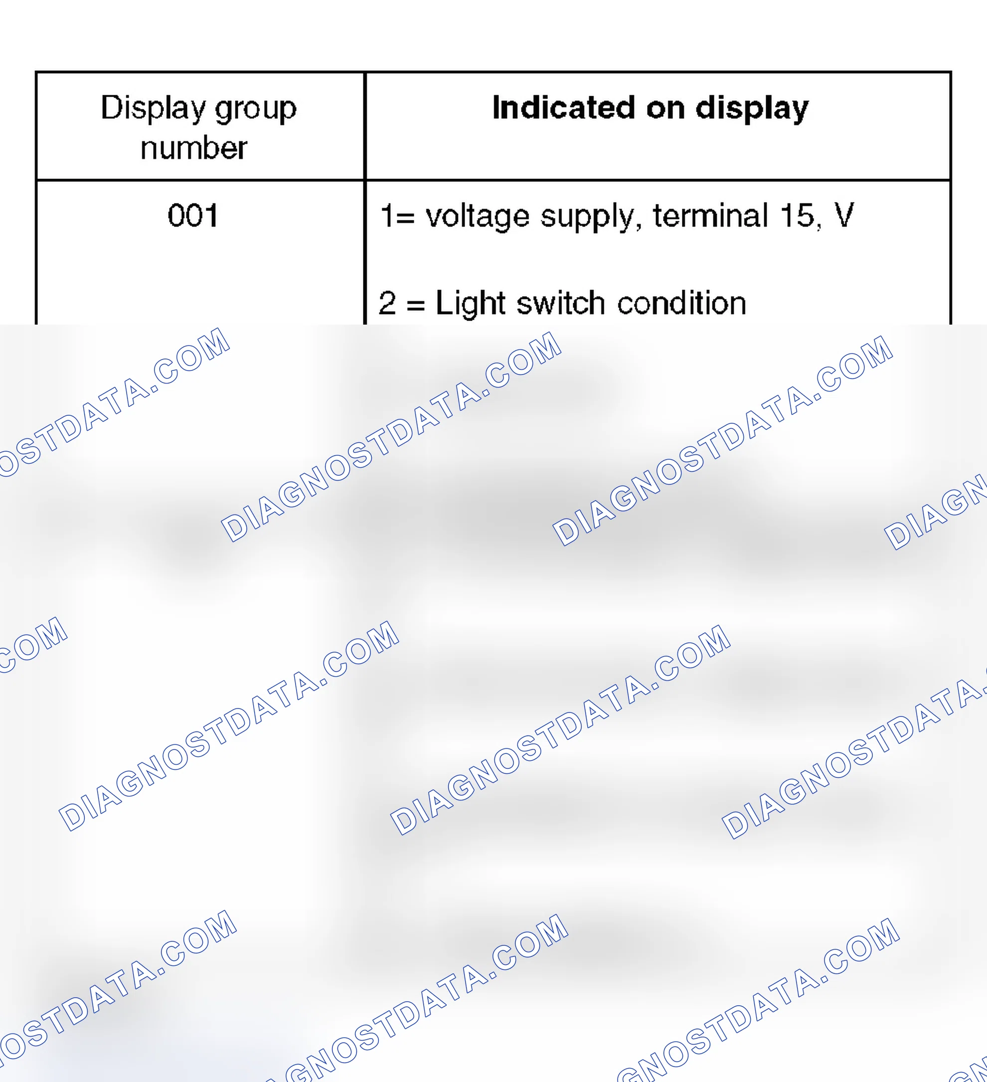 Scheme 524: Read Measuring Value Block Display Group Overview - Automatic Headlight Aim Control (2000-04)