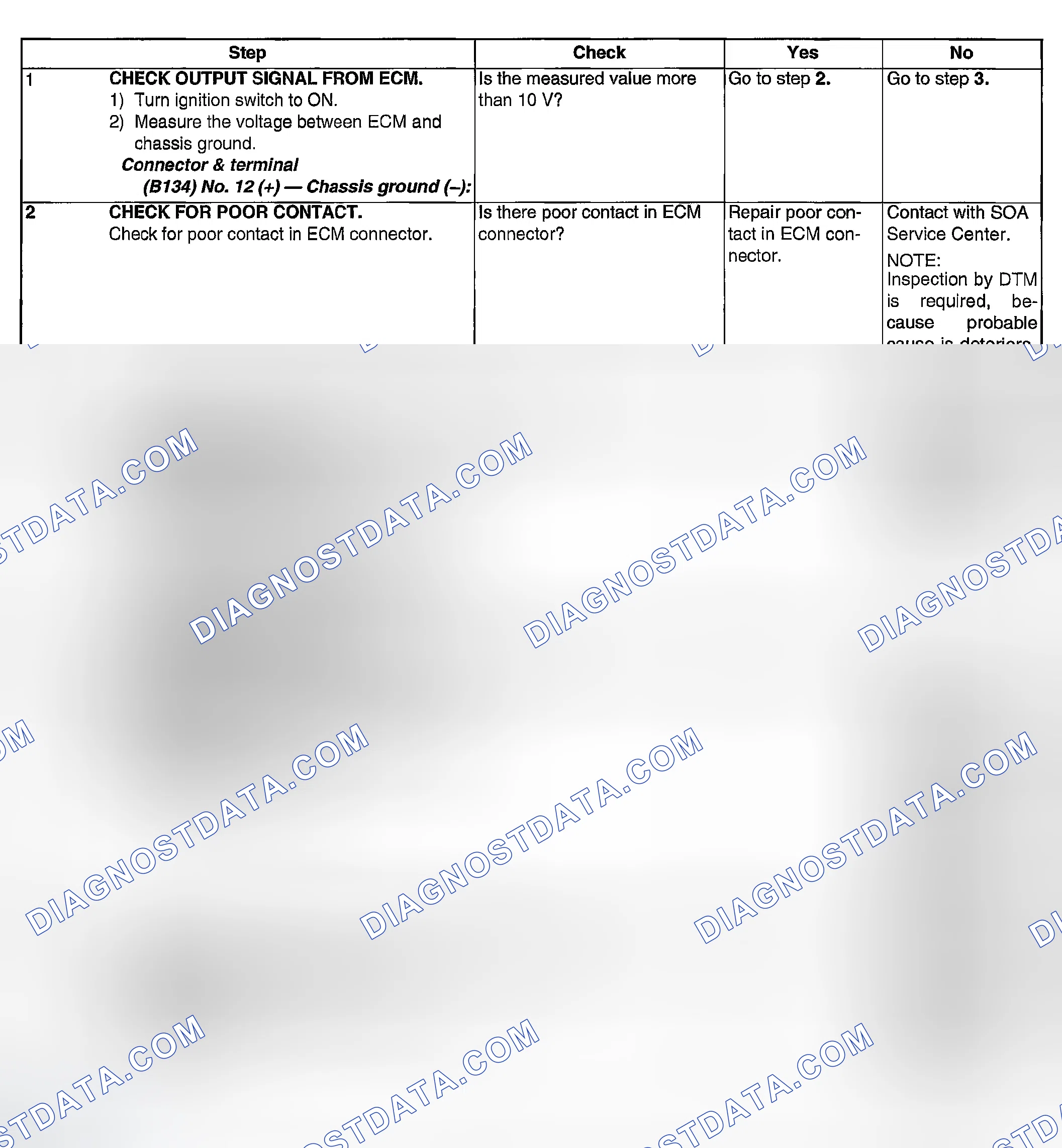 Scheme 1964: DIAGNOSTIC PROCEDURE