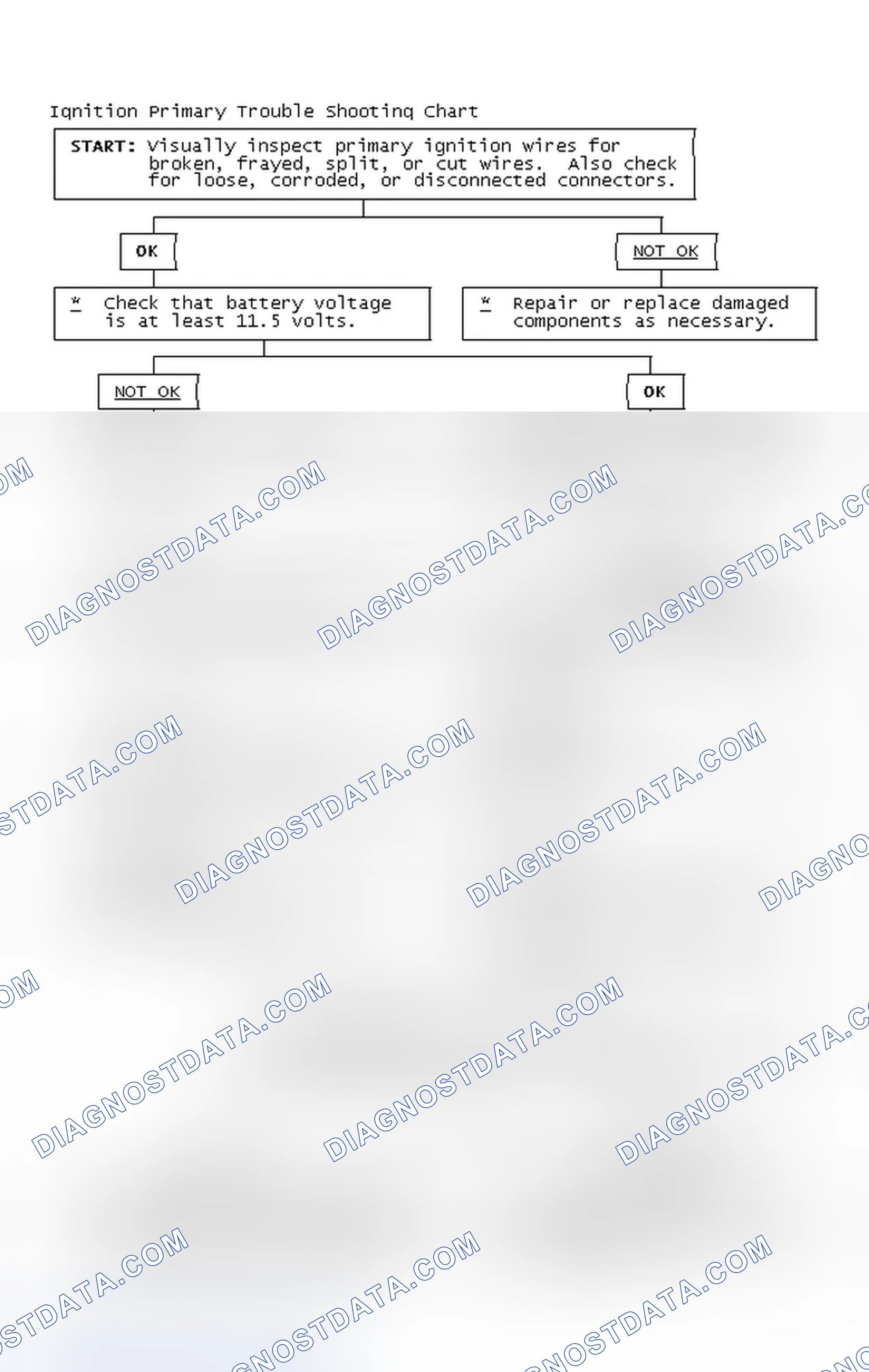 Scheme 4: Ignition Primary Trouble Shooting Chart