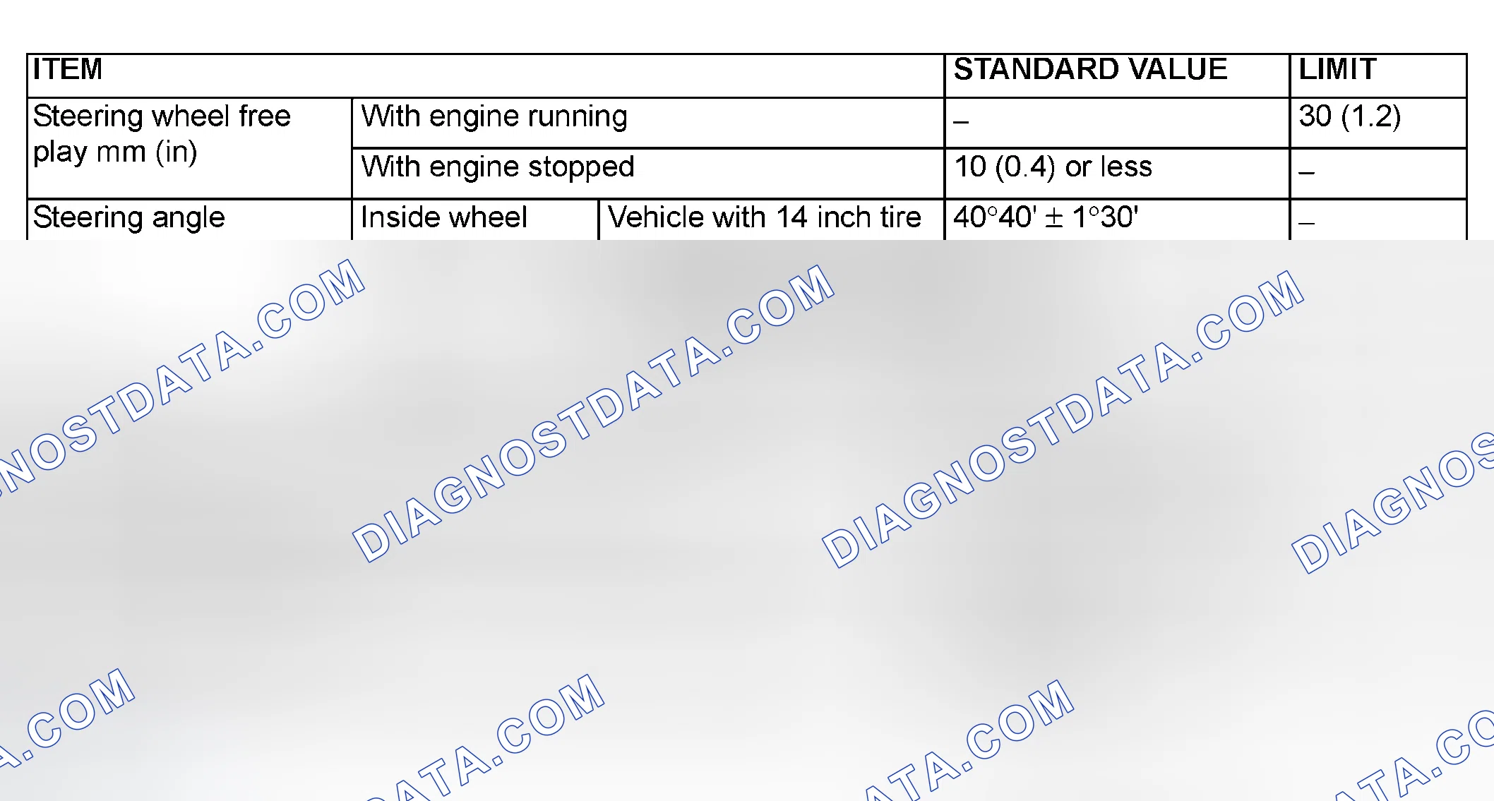 Scheme 101: SERVICE SPECIFICATIONS