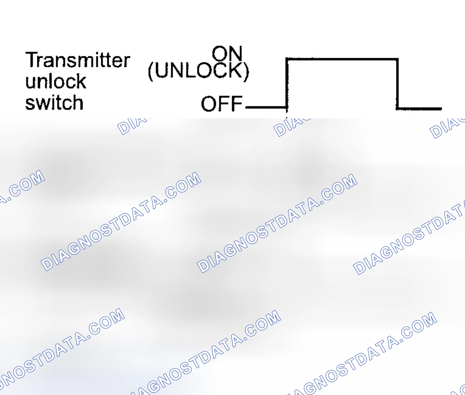 Scheme 125: Operating The Transmitter Unlock Switch Press Once