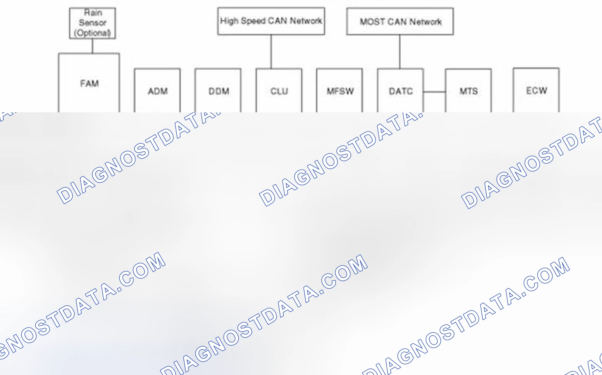 Scheme 2: Schematic Diagrams