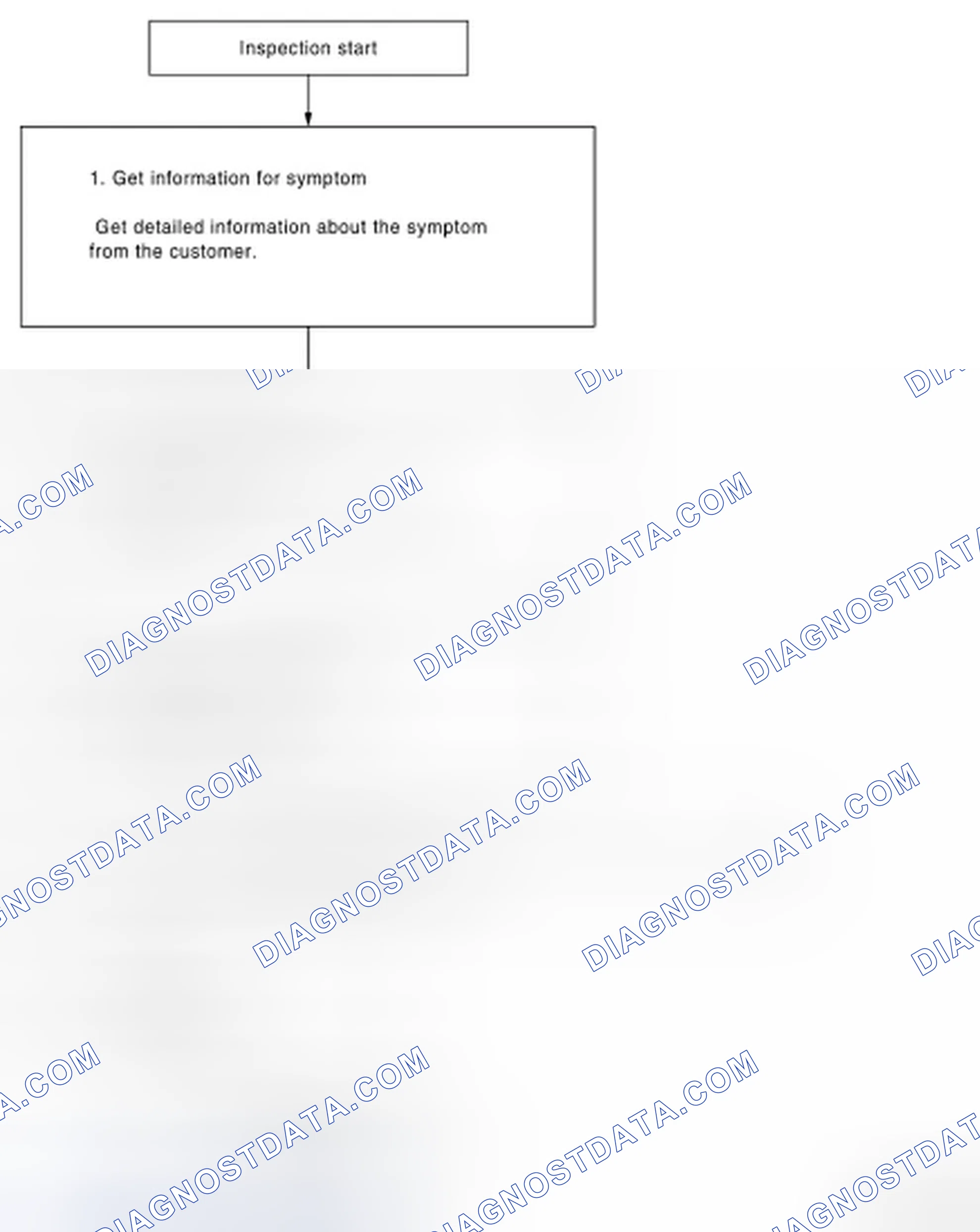 Scheme 77: Diagnostic Work Flow Chart