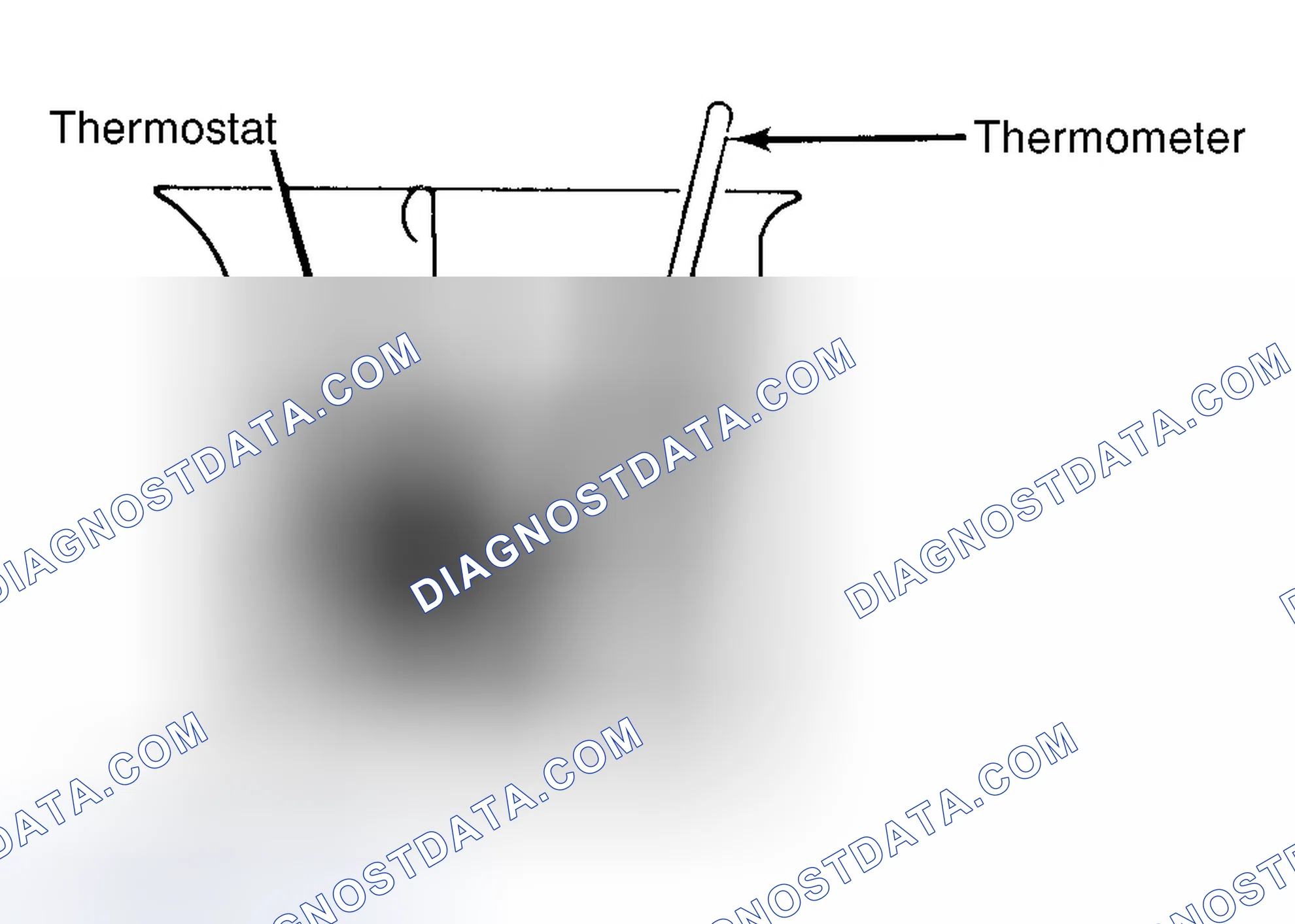 Scheme 1: Testing Thermostat in Coolant/Water Solution