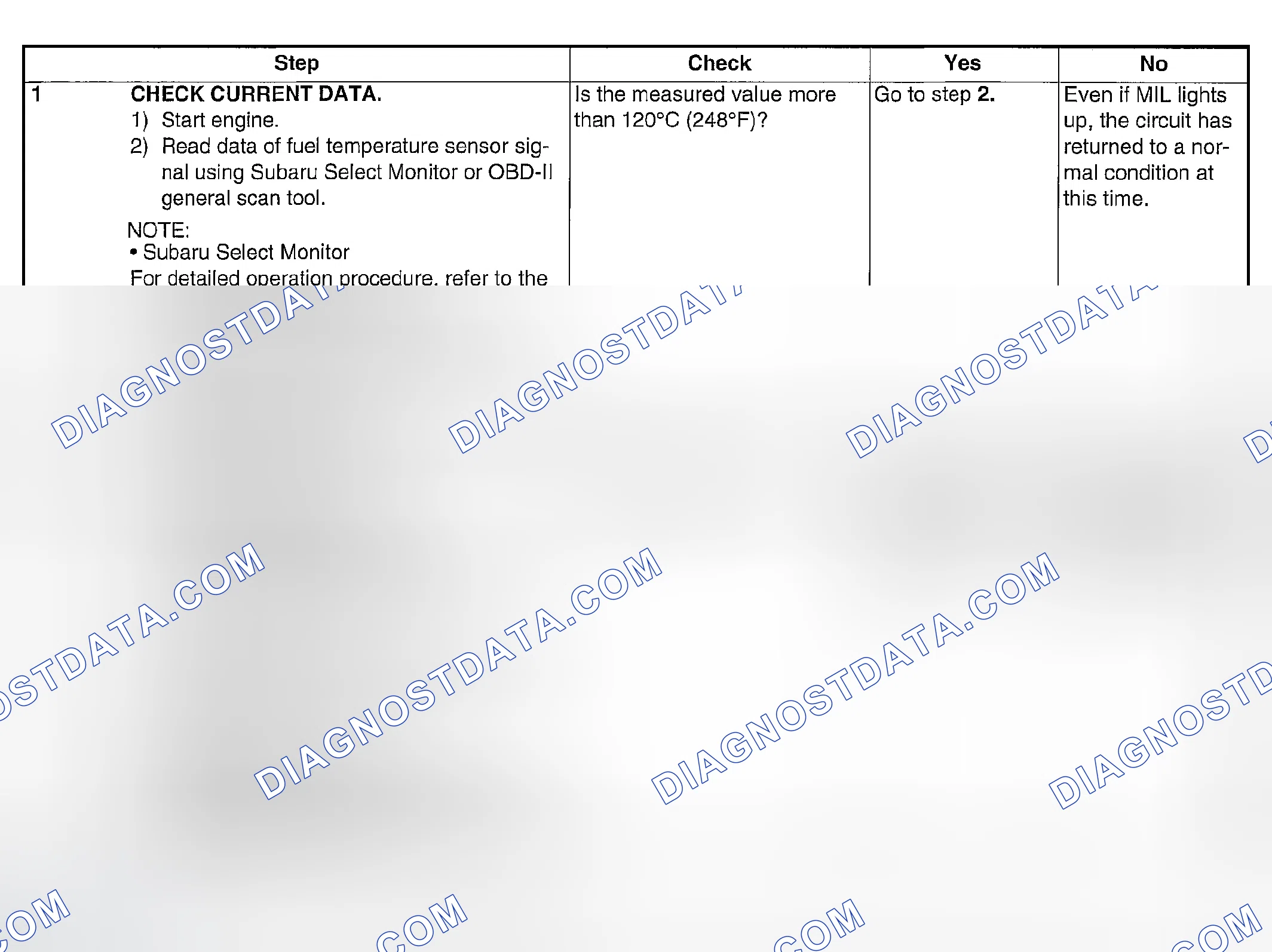 Scheme 1823: DIAGNOSTIC PROCEDURE