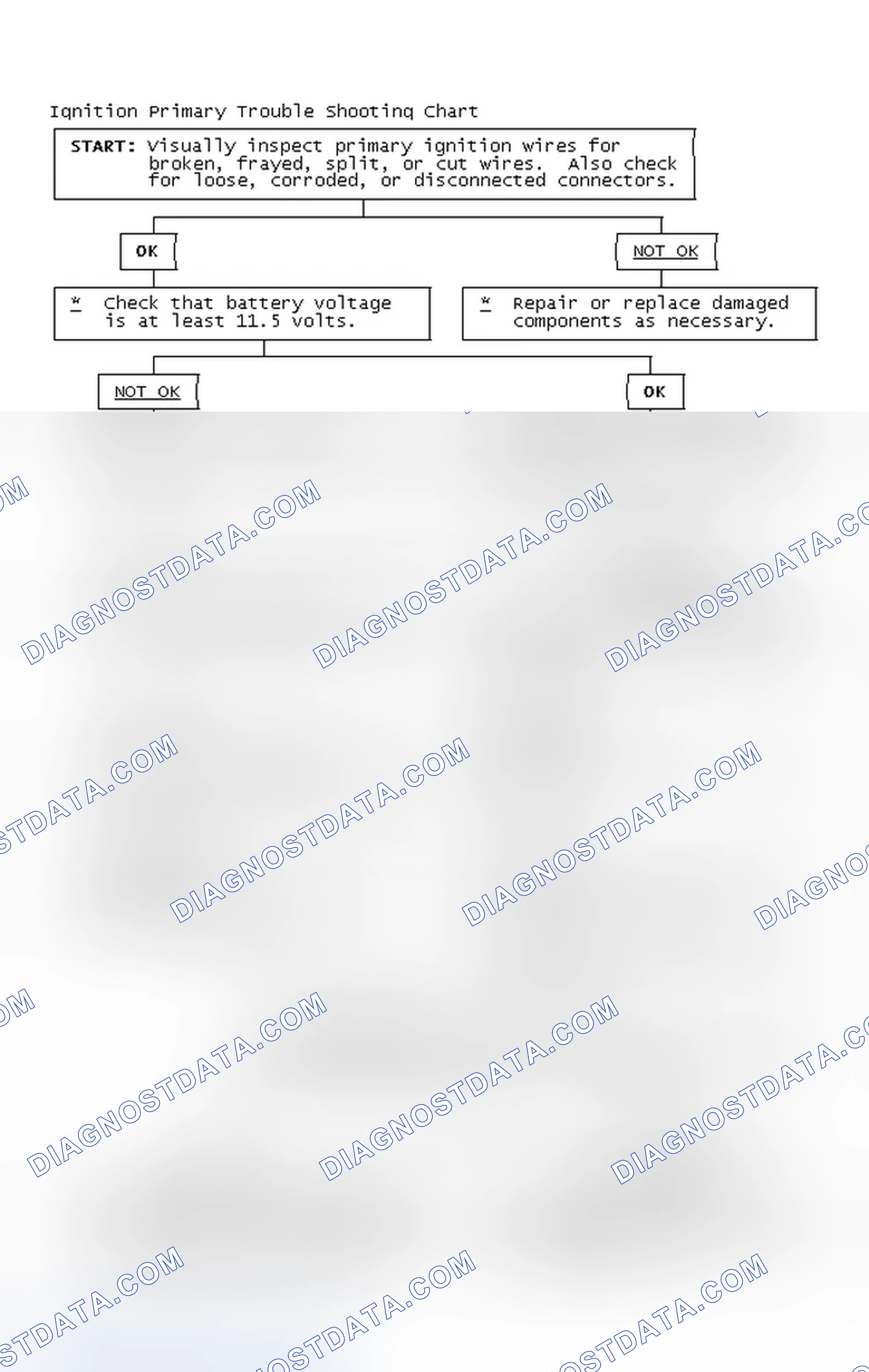 Scheme 4: Ignition Primary Trouble Shooting Chart