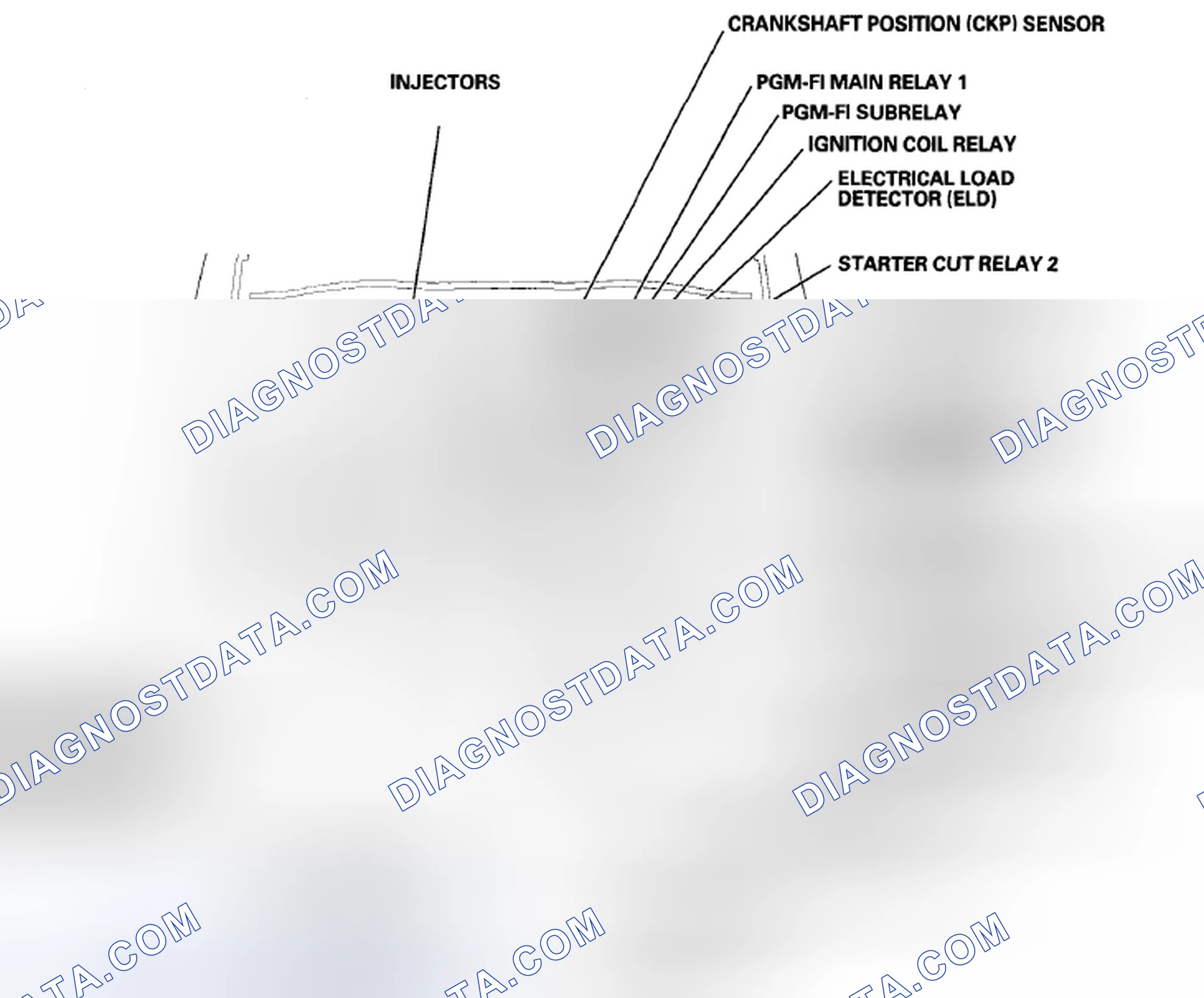 Scheme 1: Component Location Index