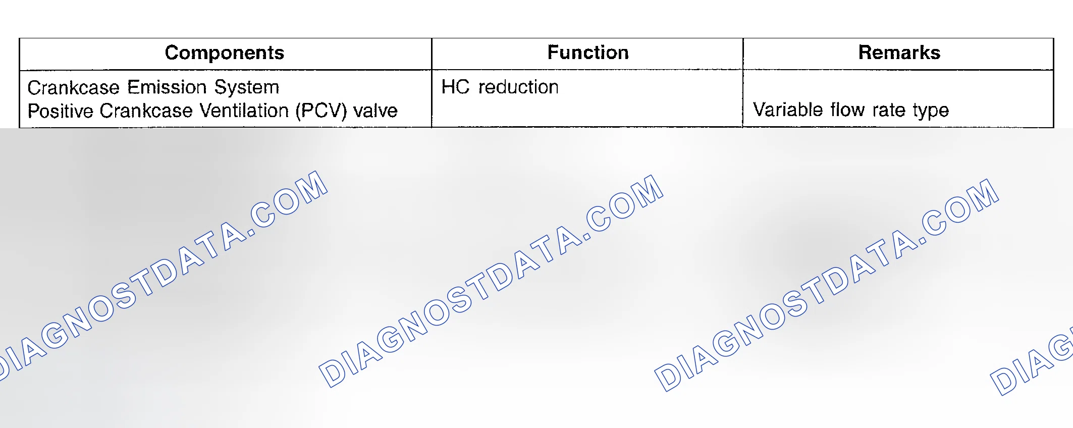 Scheme 112: COMPONENTS