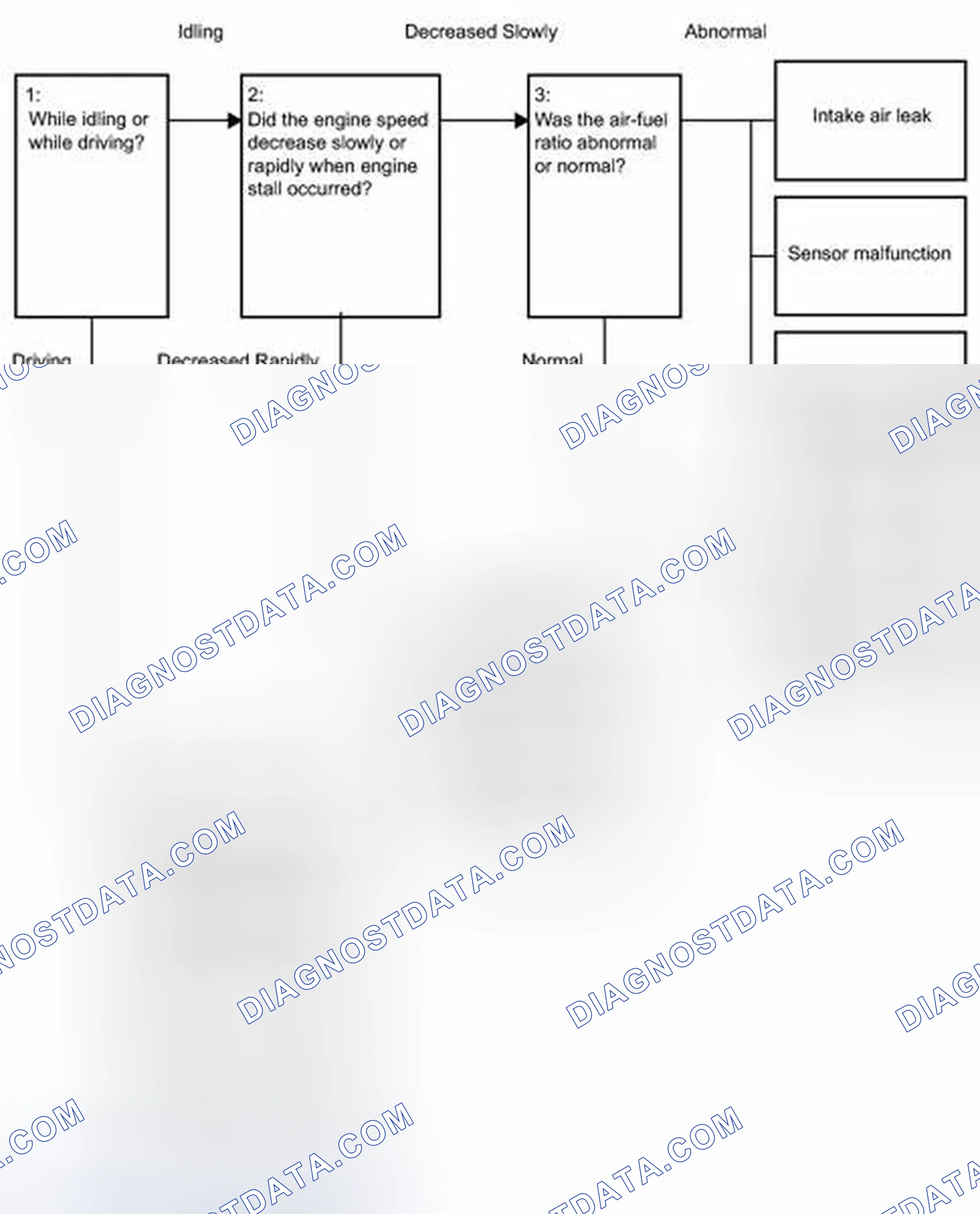Scheme 327