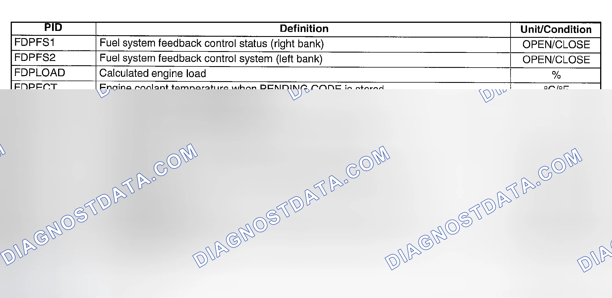 Scheme 371: Freeze frame data when pending code is set