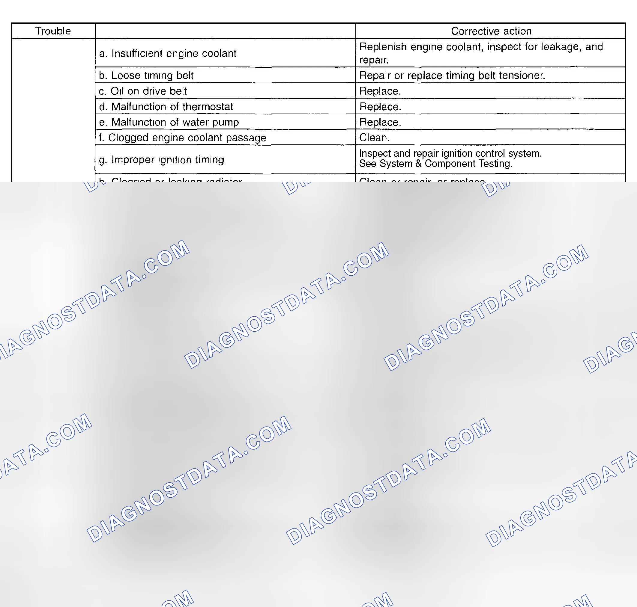 Scheme 147: Cooling System Trouble Shooting Chart