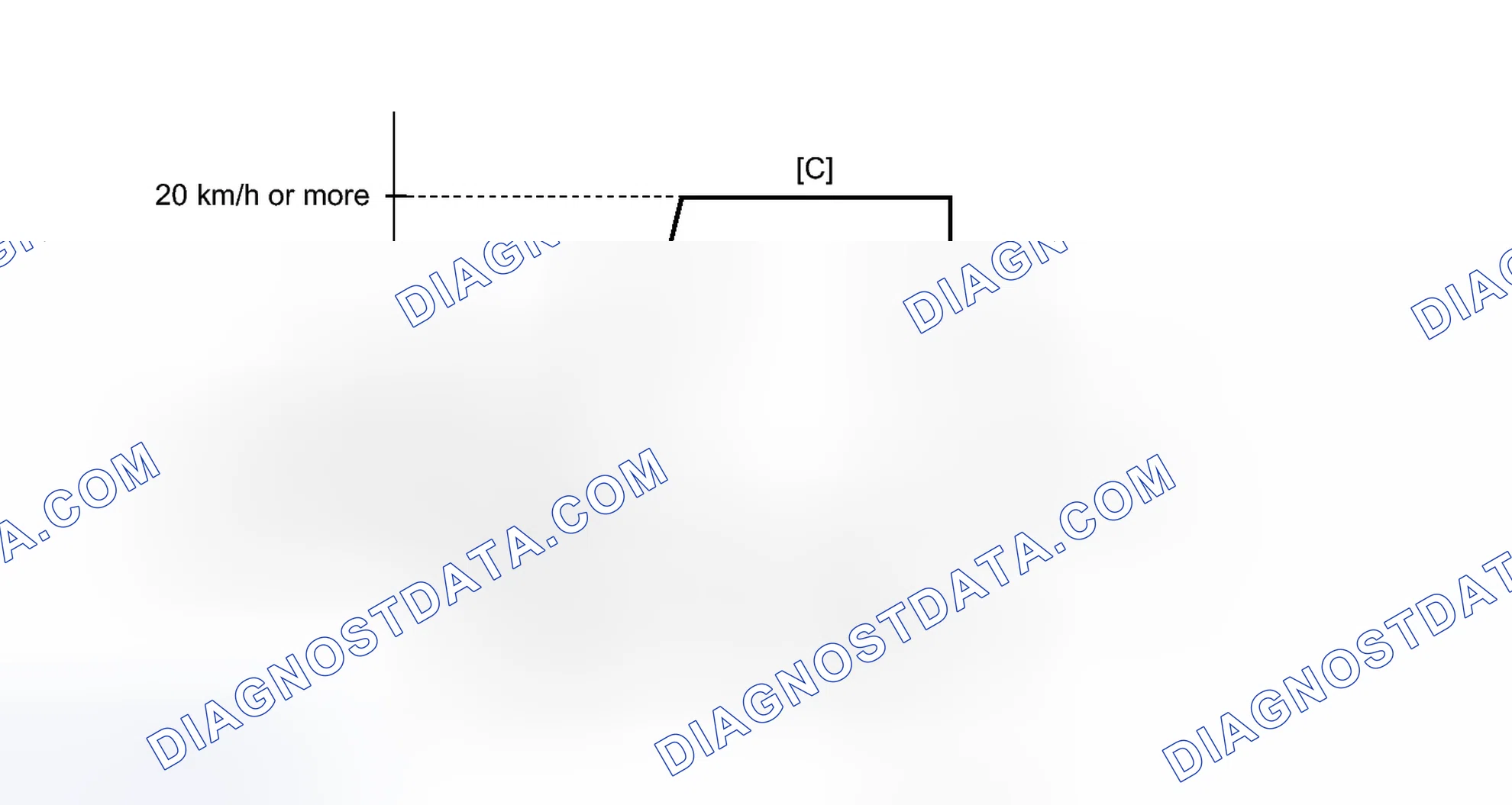 Scheme 386: CONFIRMATION DRIVING PATTERN