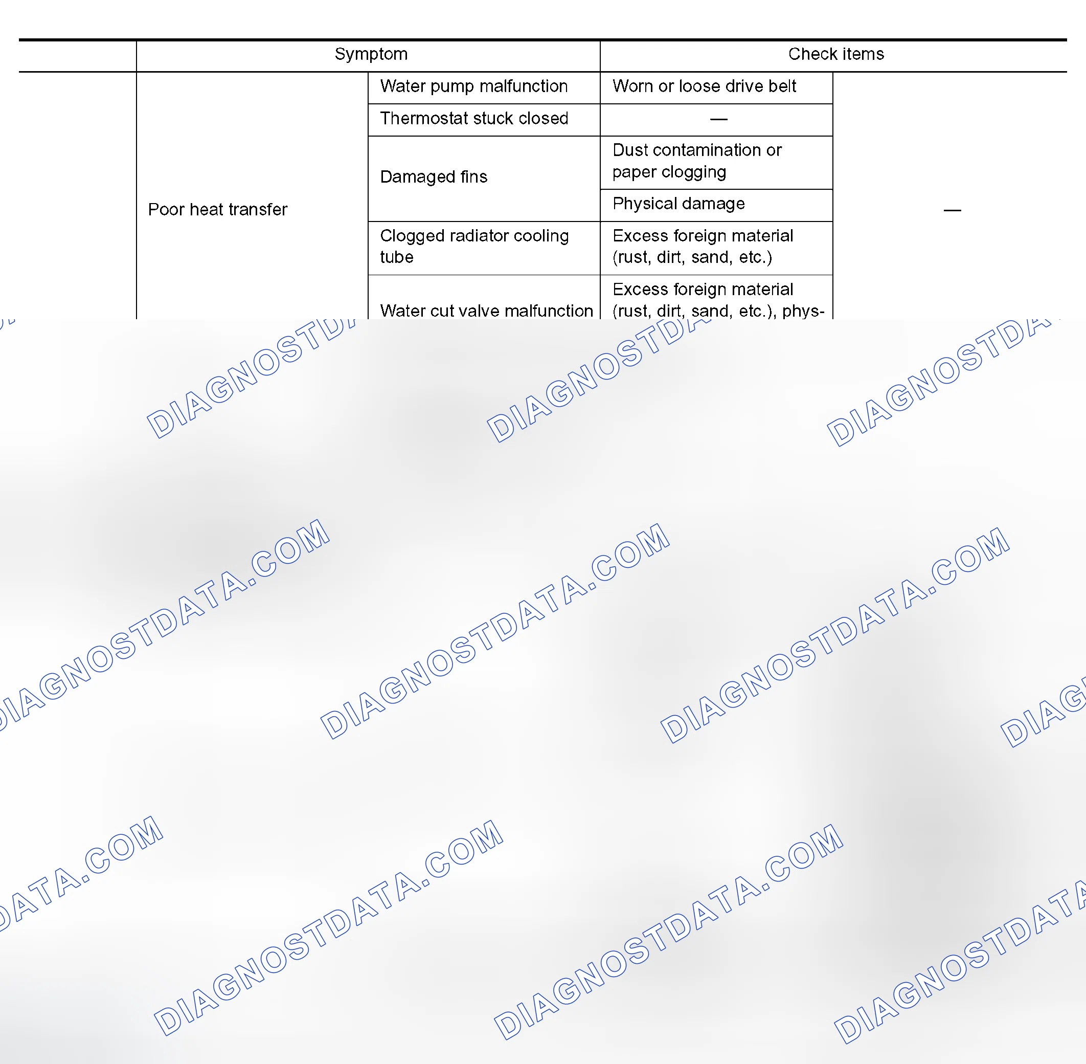 Scheme 20: TROUBLESHOOTING CHART