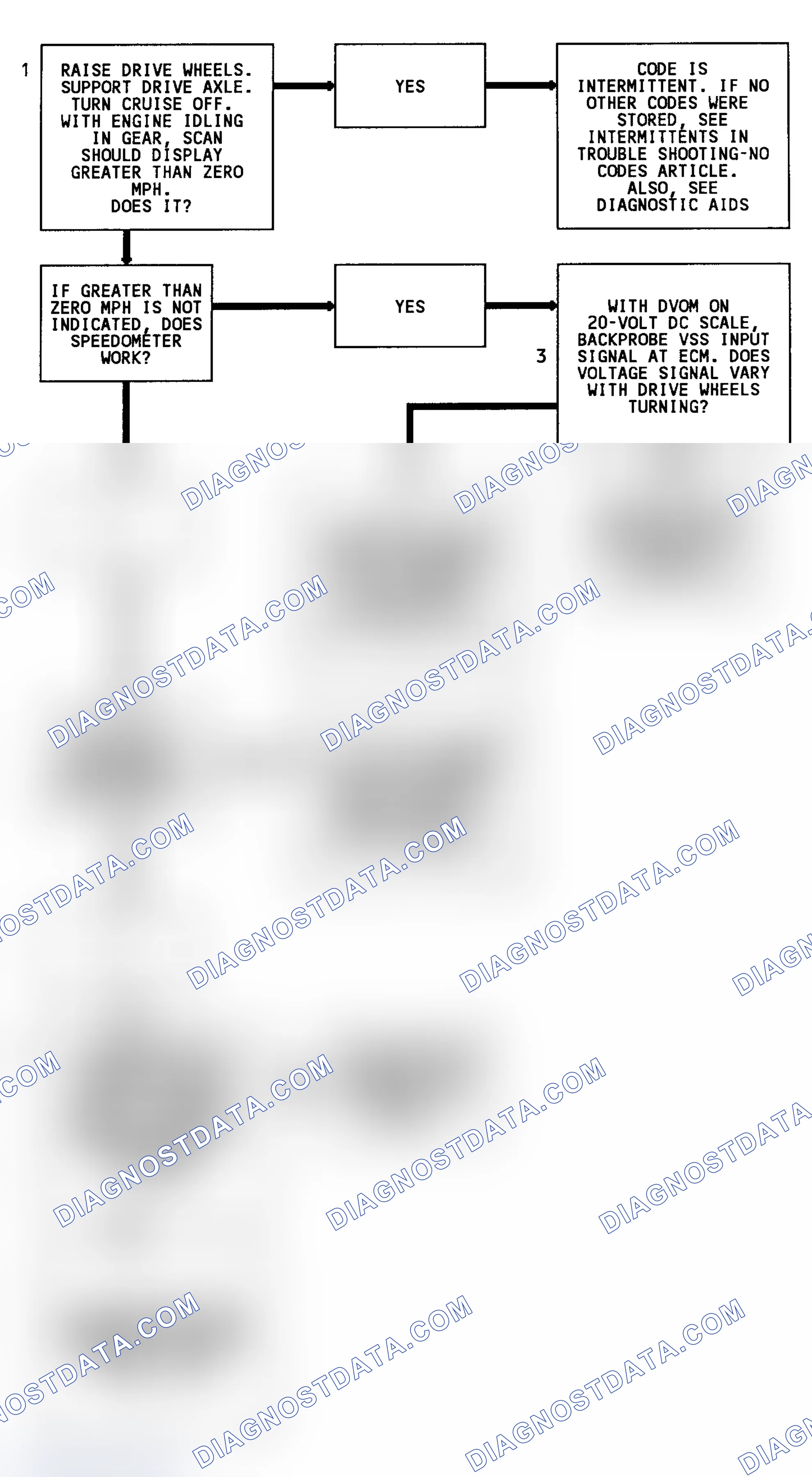 Scheme 114: Code 24 Flow Chart (Except 3.1L, C & K Series & Models W/O 4L80-E Transmission) Vehicle Speed Sensor