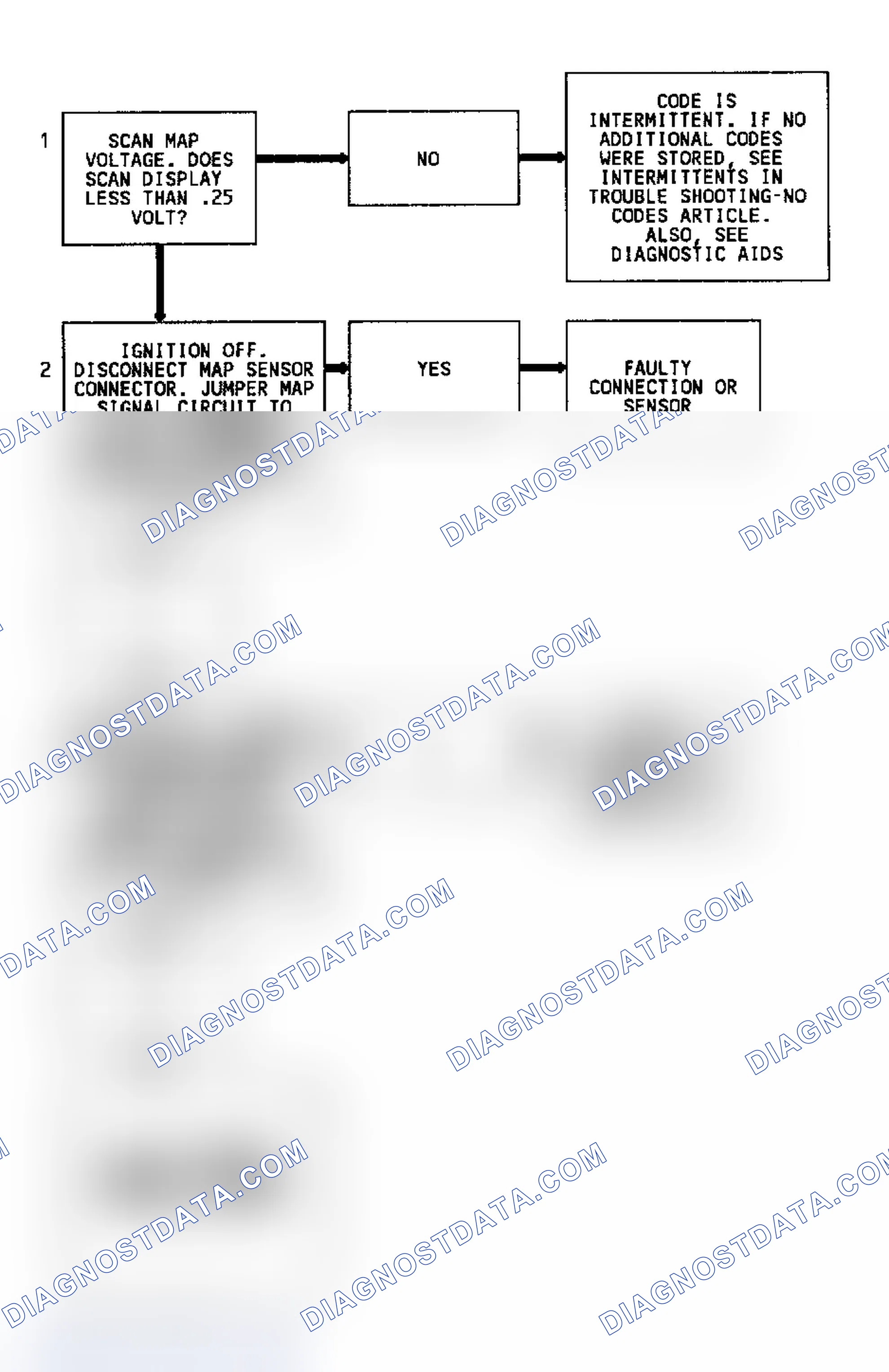 Scheme 65: Code 34 Flow Chart (5.7L) MAP Sensor Signal Voltage Low