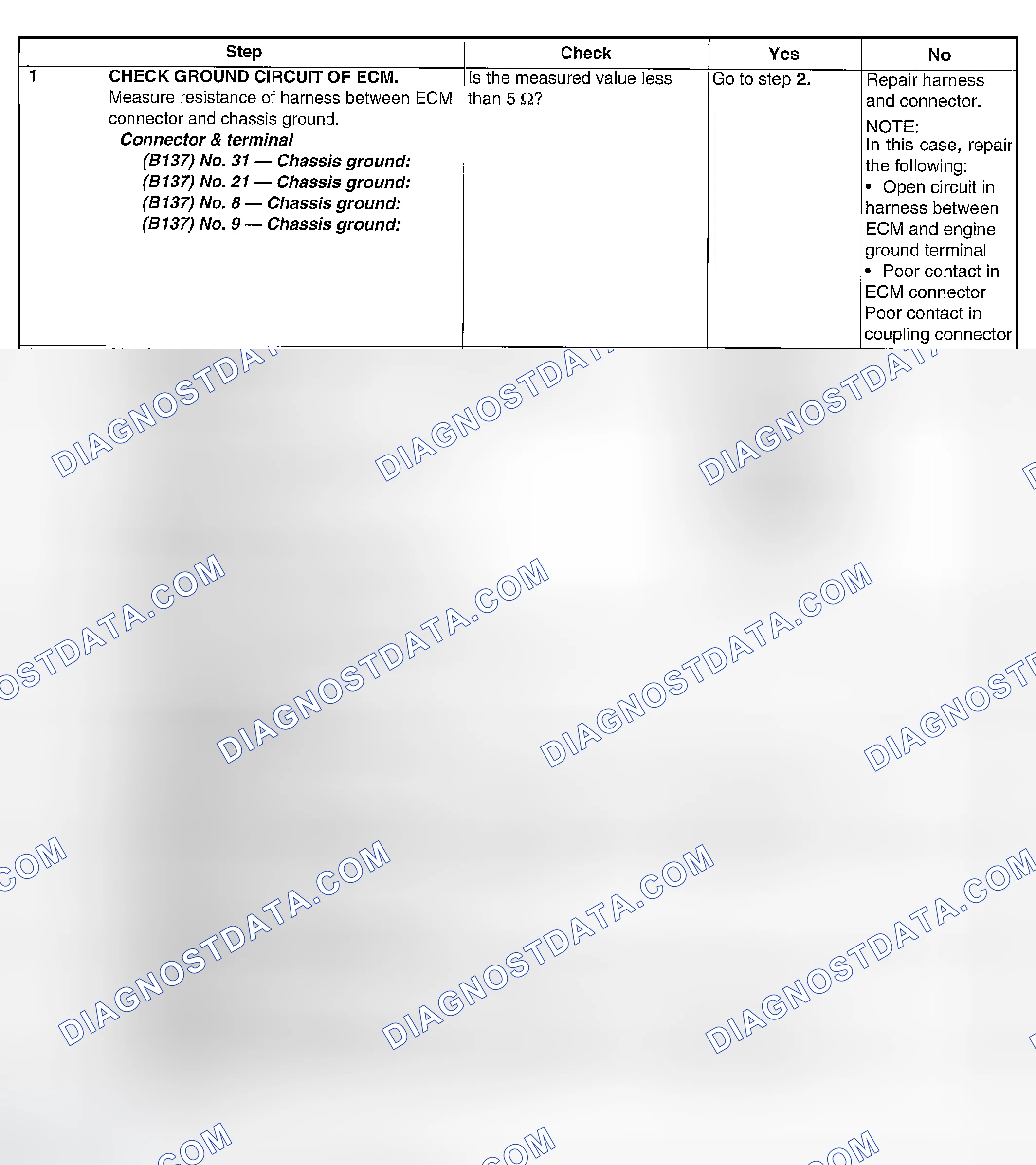 Scheme 1750: DIAGNOSTIC PROCEDURE