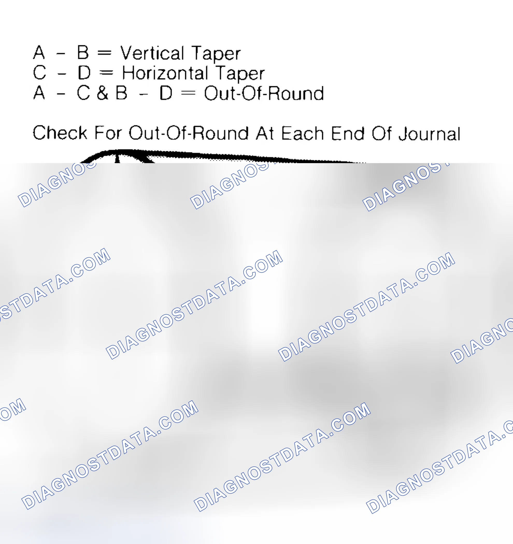 Scheme 5: Measuring Crankshaft Journals