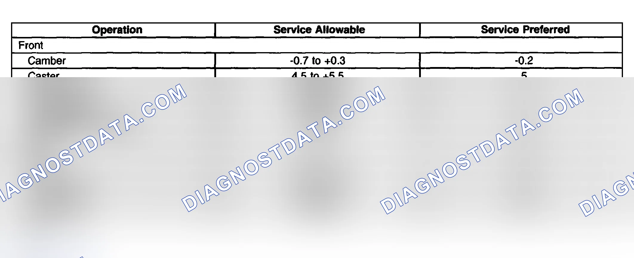 Scheme 15: WHEEL ALIGNMENT SPECIFICATIONS