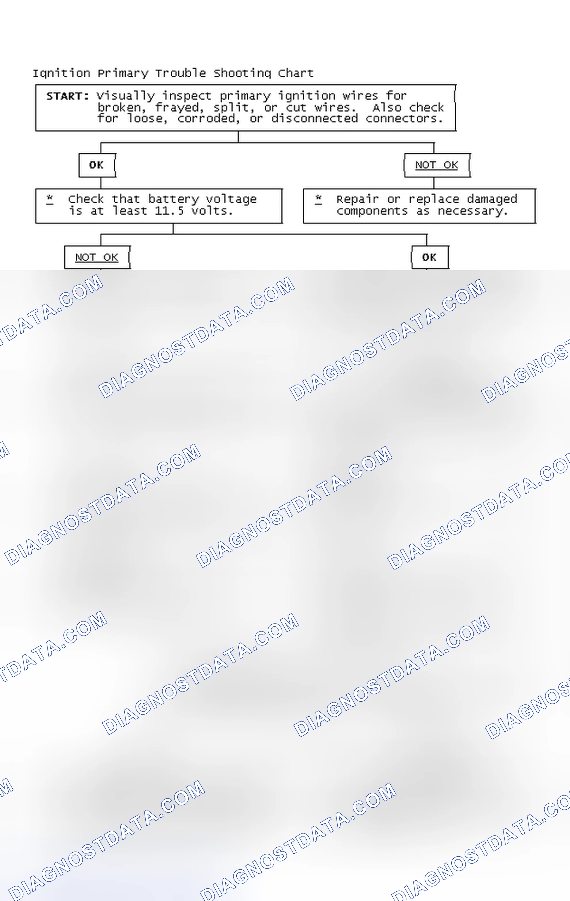 Scheme 4: Ignition Primary Trouble Shooting Chart