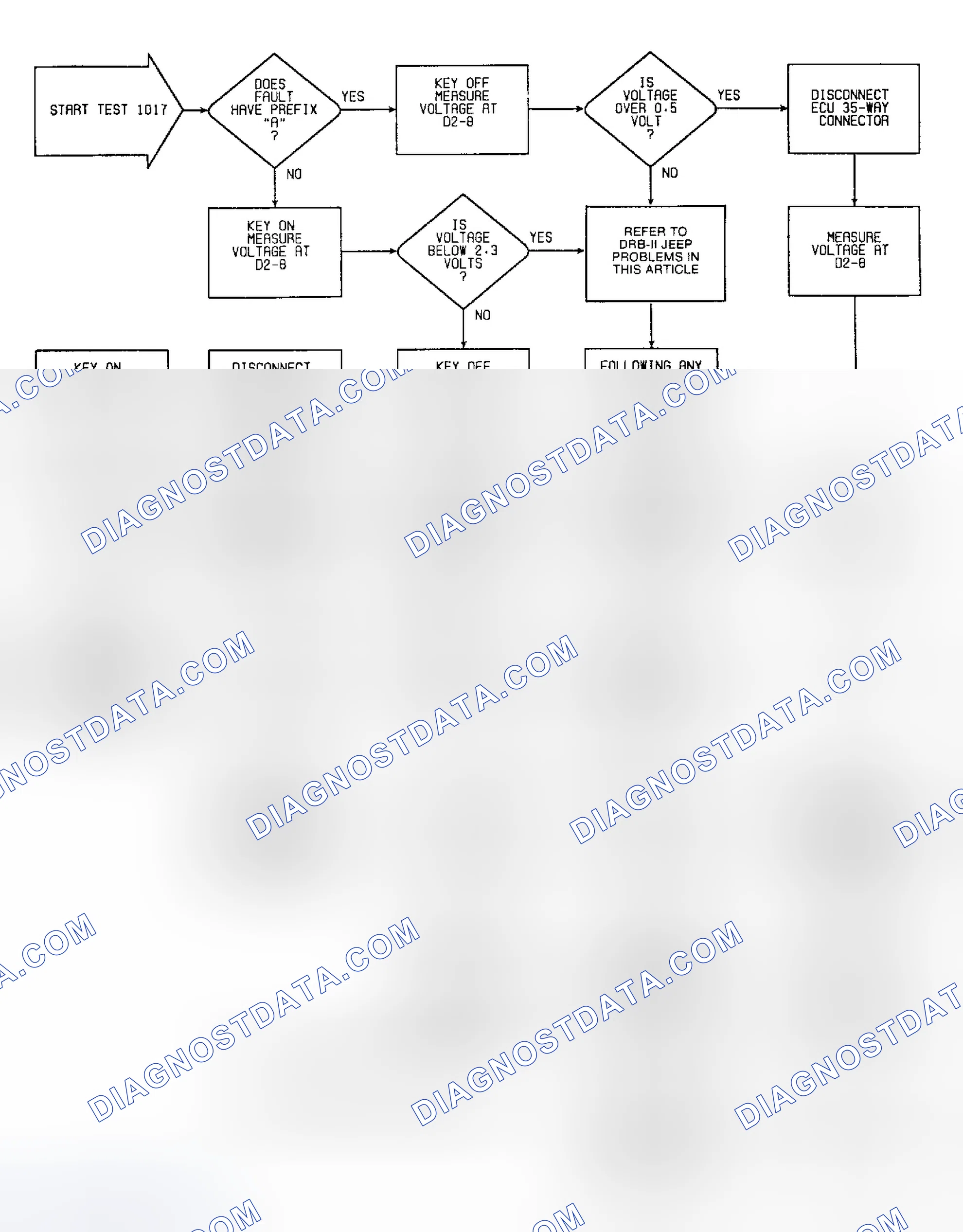 Scheme 28: Fault 1017: Flow Chart MAT Circuit High