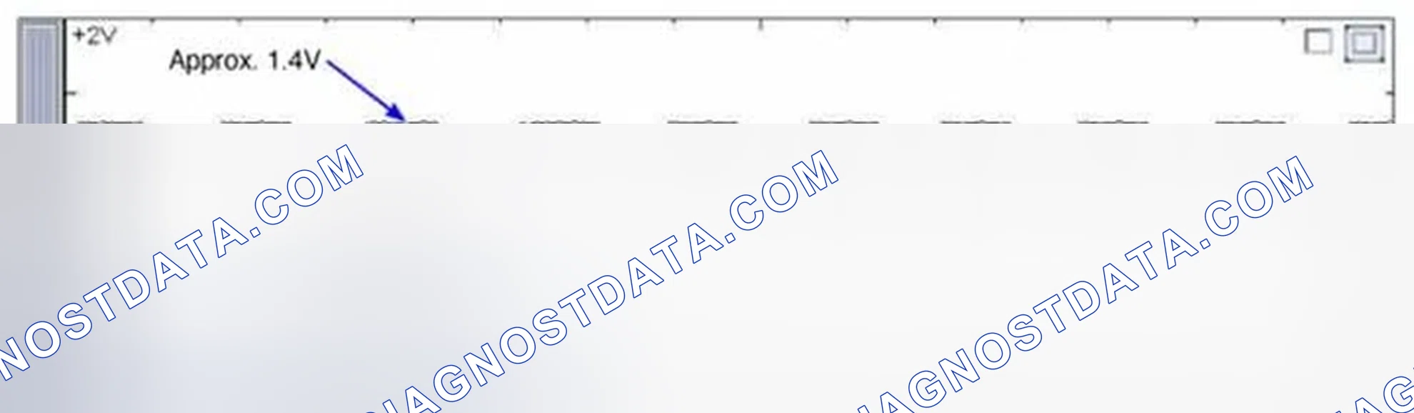 Scheme 10: Signal Waveform & Data