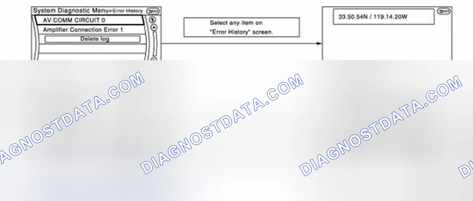 Scheme 87