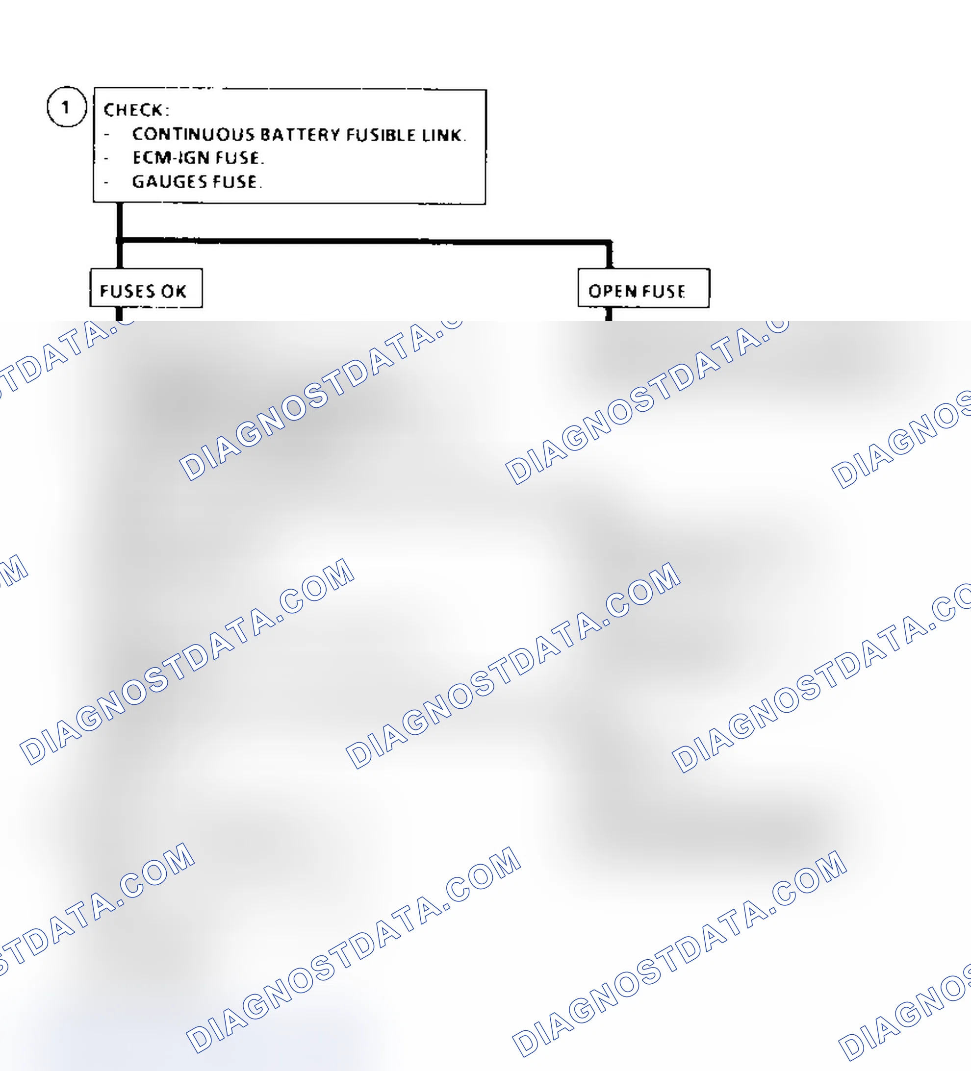 Scheme 138: Chart A-1, Flow Chart (Diesel) Courtesy of General Motors Corp.