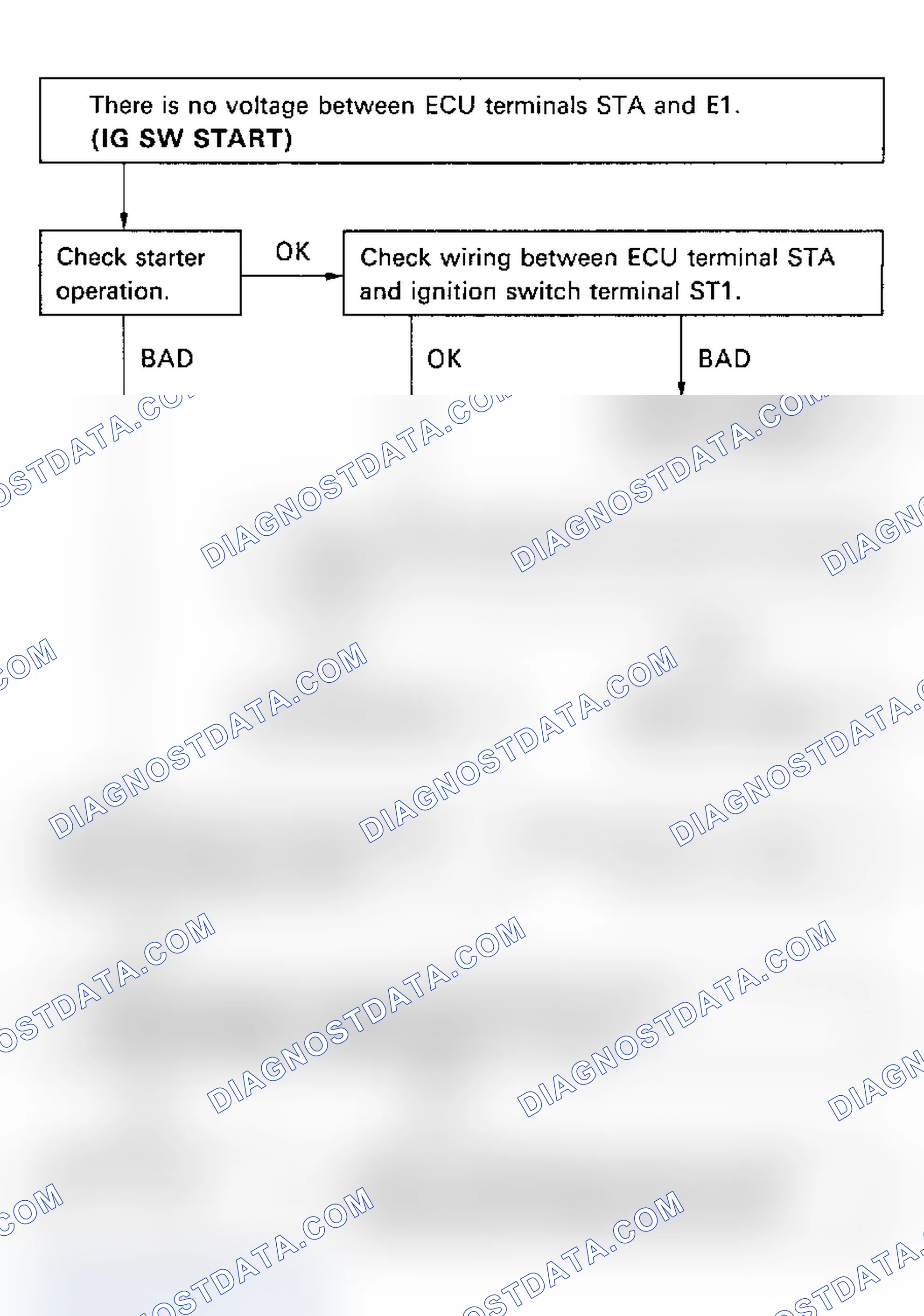 Scheme 66: Code 43/Test No. 9 Flow Chart Starter Signal