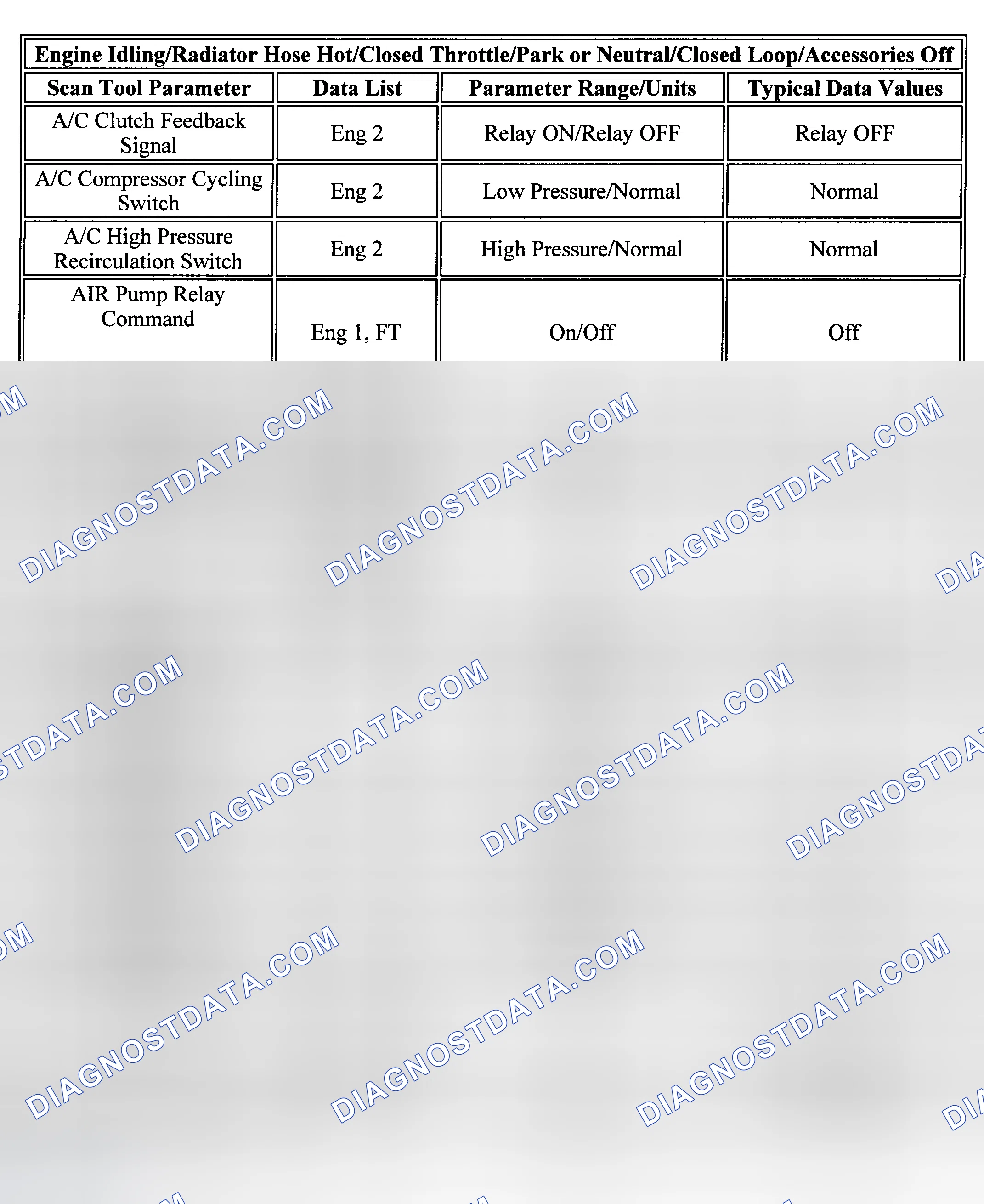 Scheme 35: PID Values (C, G & K Series - 8.1L)